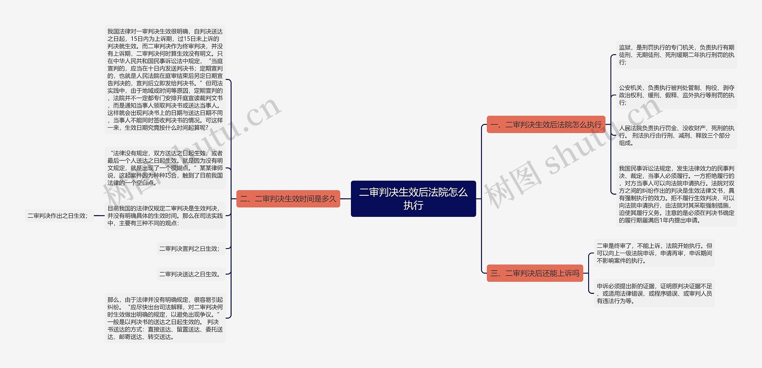 二审判决生效后法院怎么执行