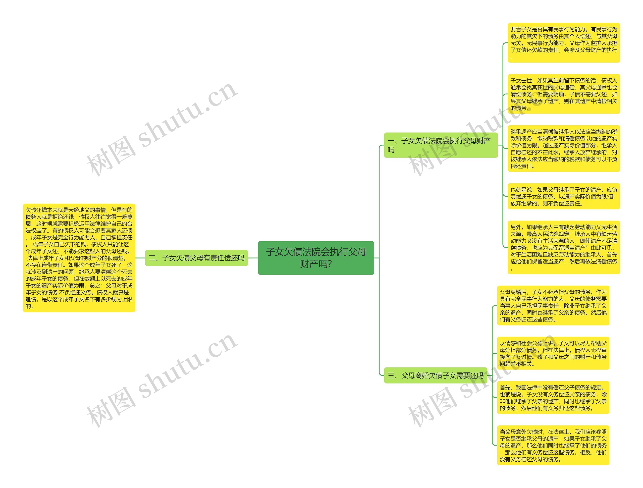 子女欠债法院会执行父母财产吗? 子女欠债法院会执行父母财产吗?