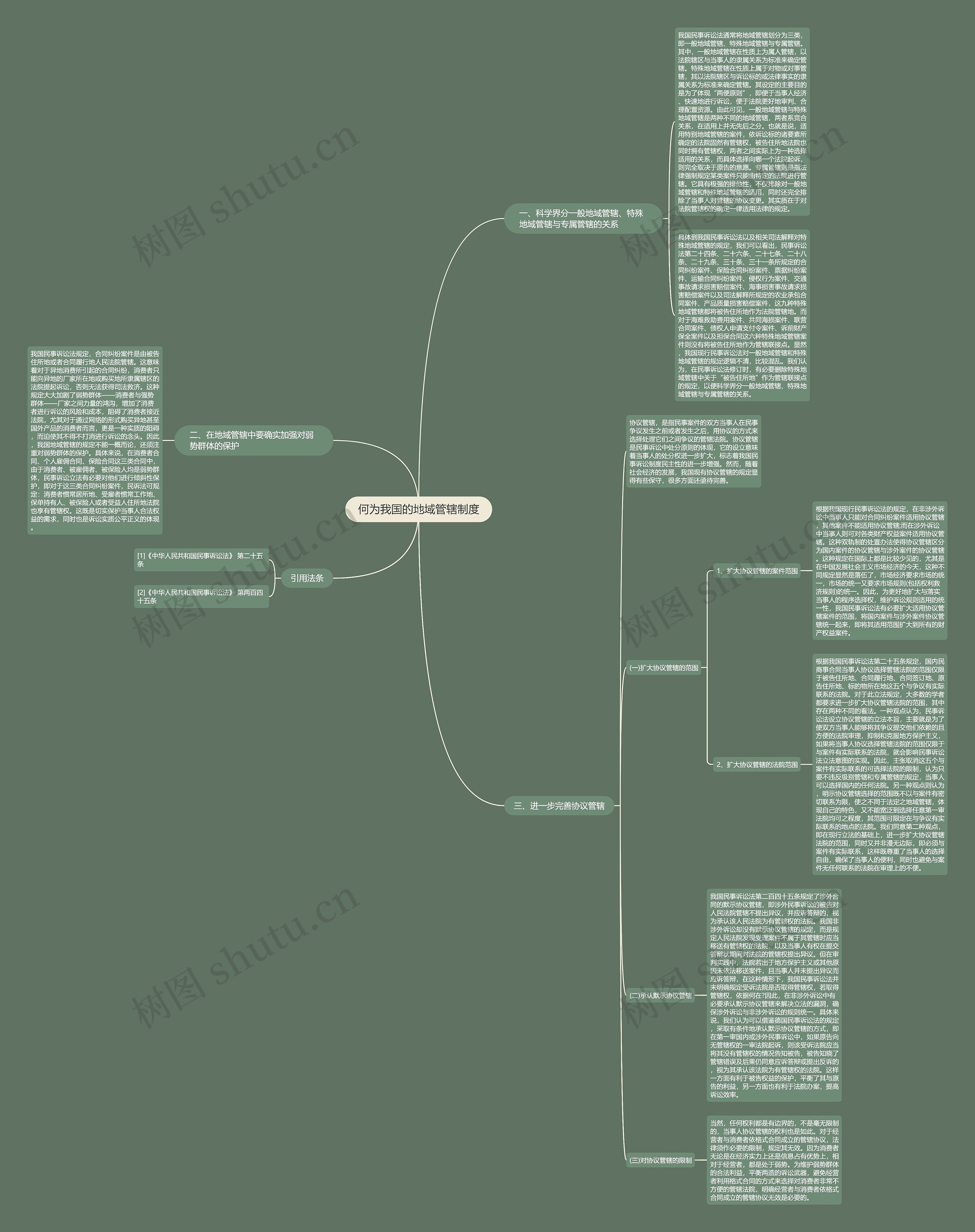 何为我国的地域管辖制度思维导图