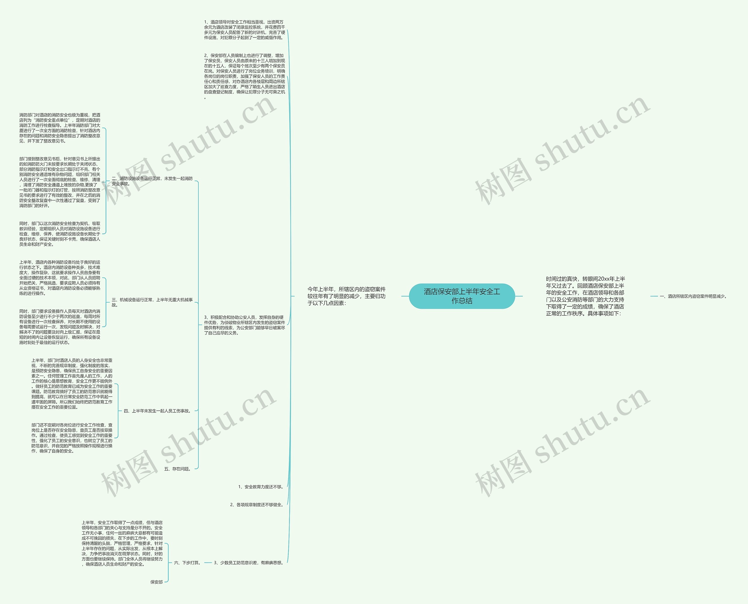 酒店保安部上半年安全工作总结思维导图