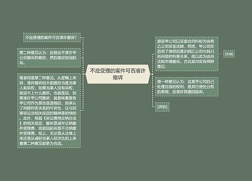 不应受理的案件可否准许撤诉