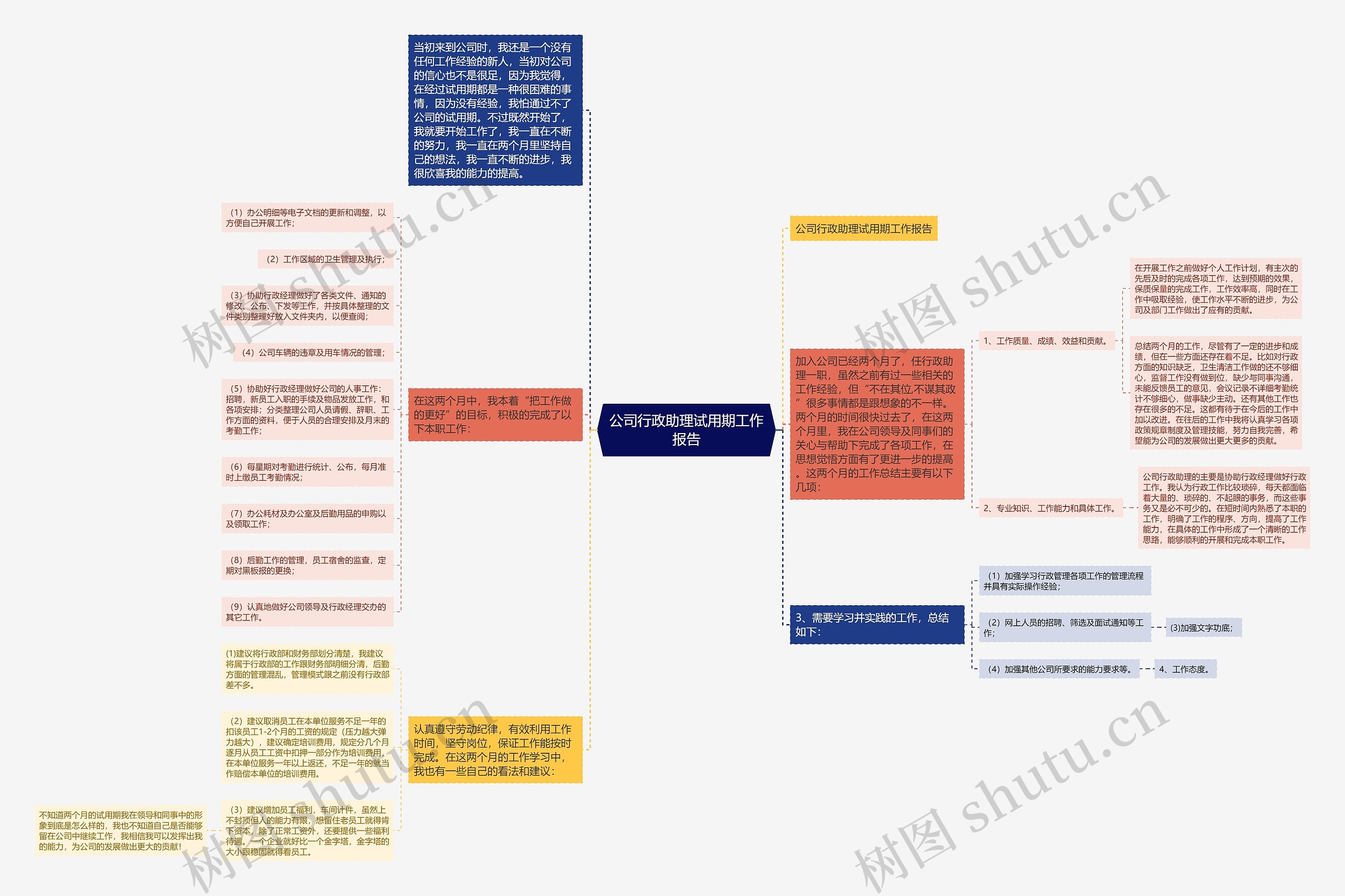 公司行政助理试用期工作报告思维导图