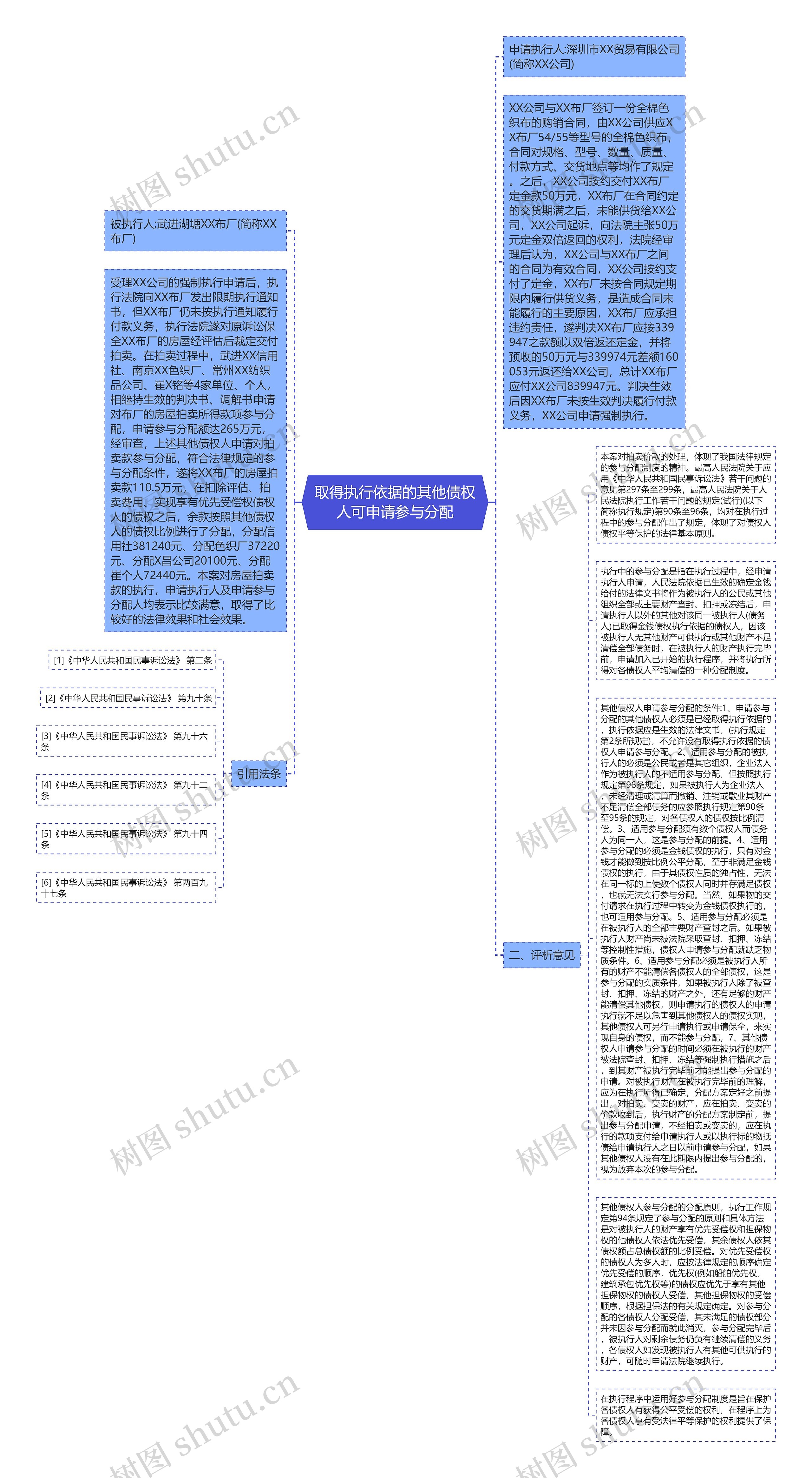 取得执行依据的其他债权人可申请参与分配