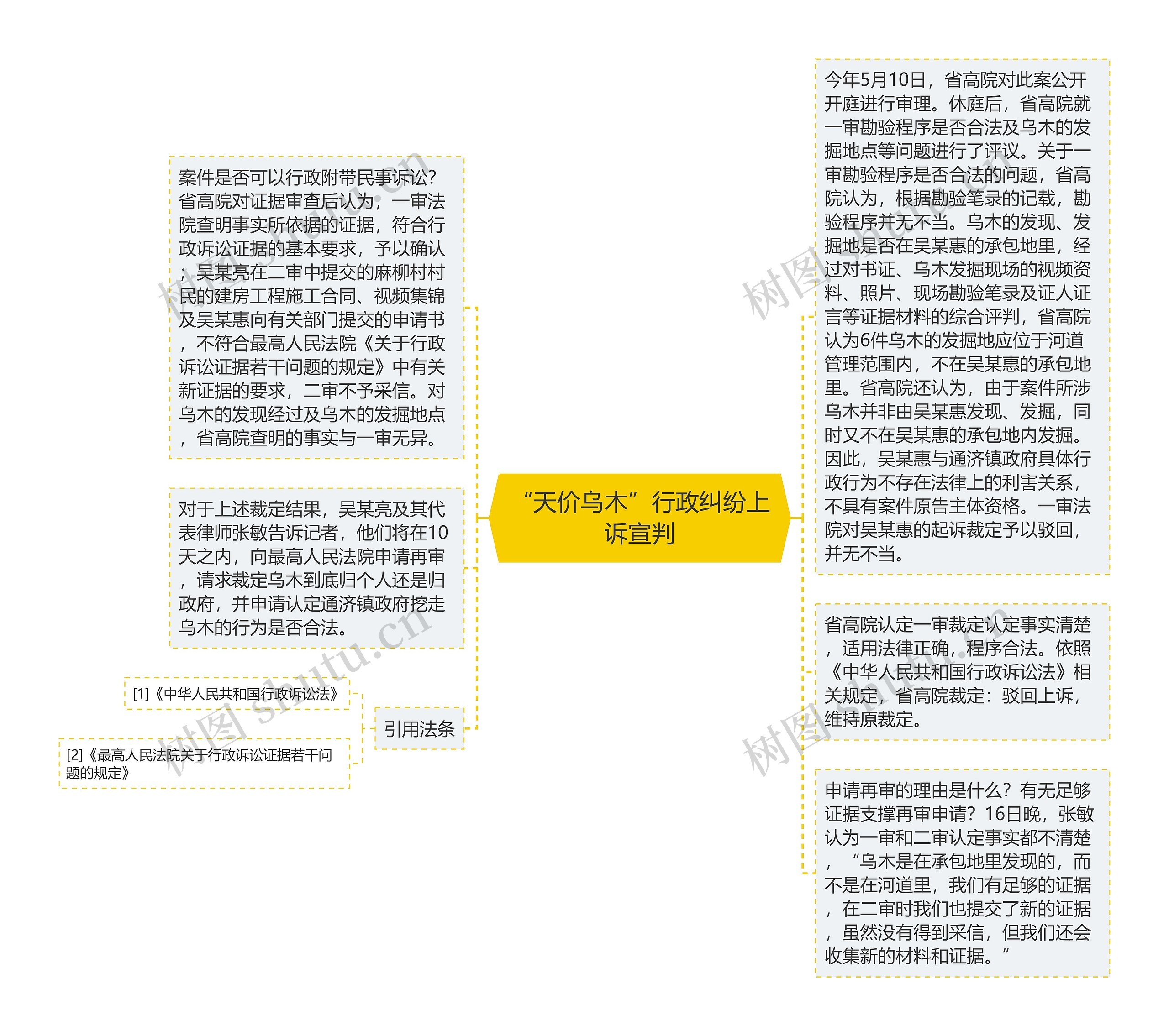 “天价乌木”行政纠纷上诉宣判思维导图高清图 “天价乌木”行政纠纷上诉宣判思维导图