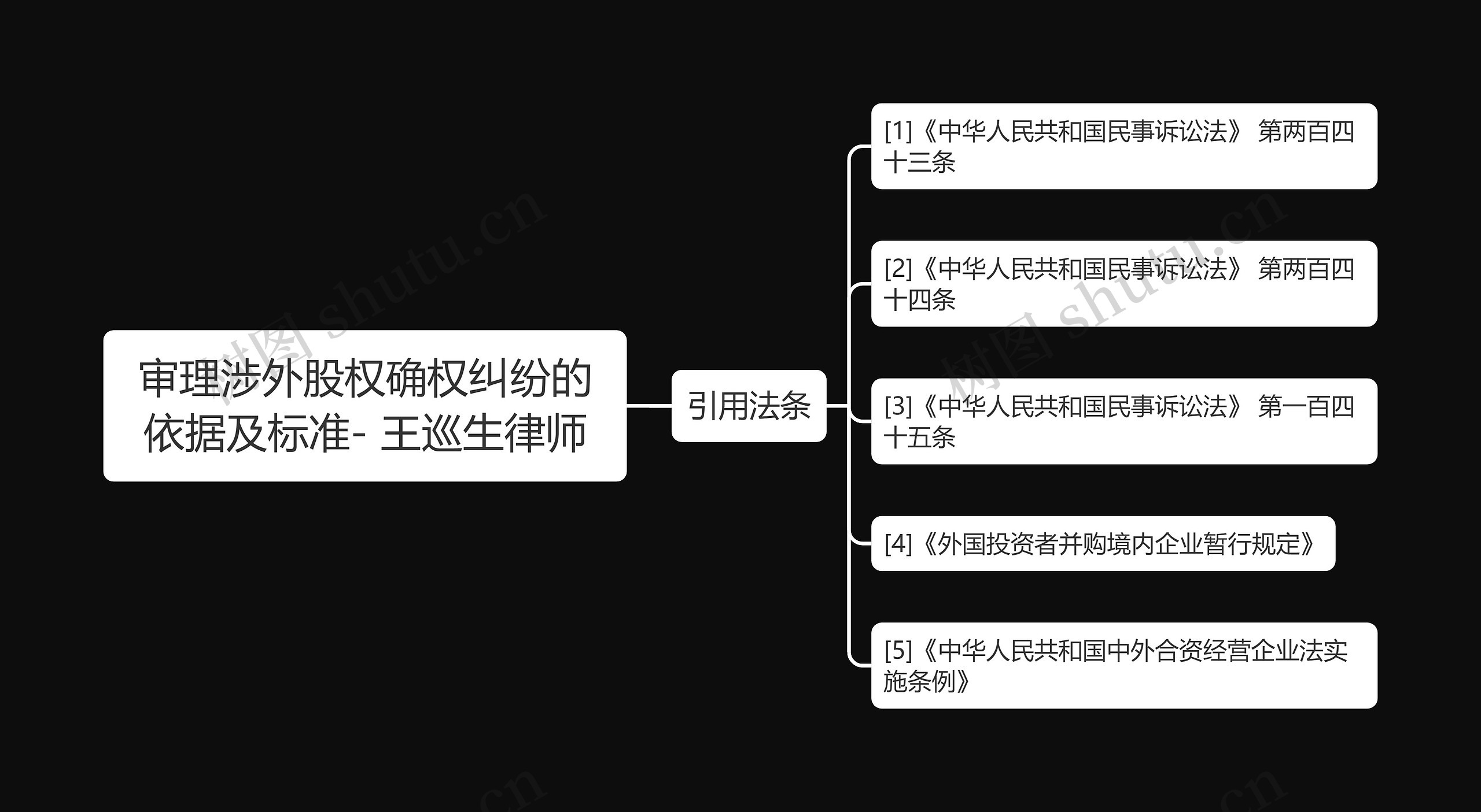 审理涉外股权确权纠纷的依据及标准- 王巡生律师思维导图