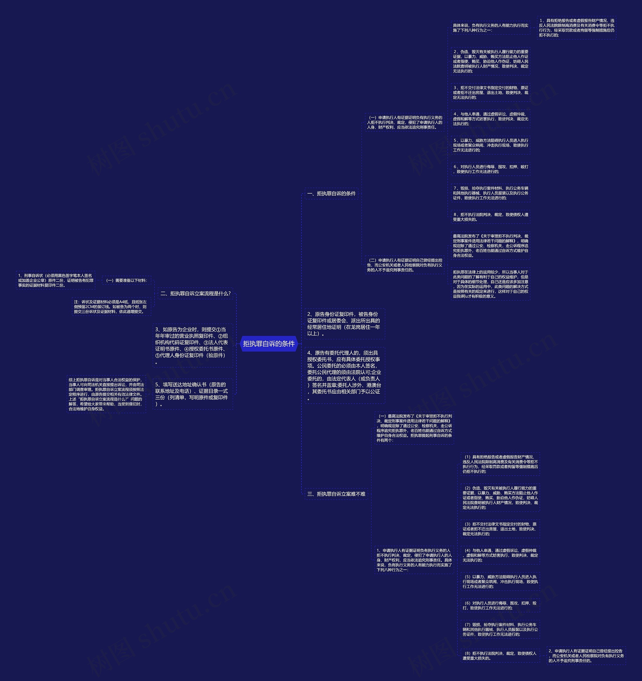 拒执罪自诉的条件 拒执罪自诉的条件