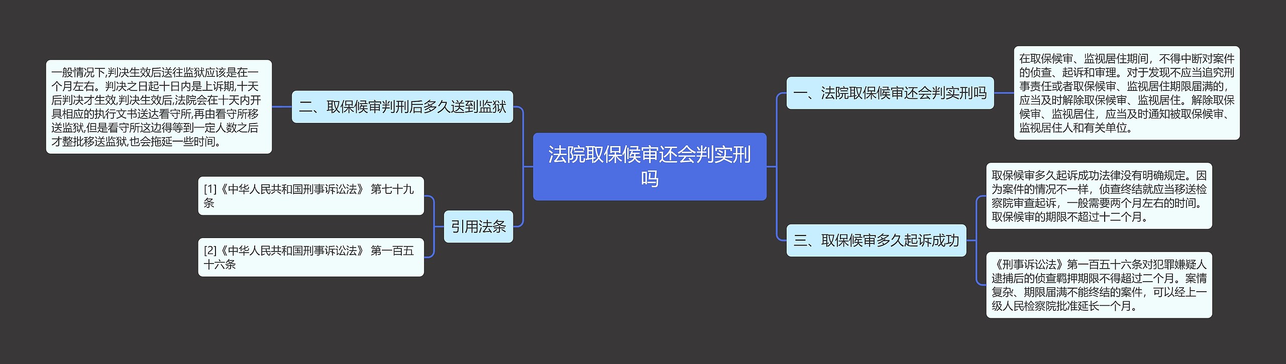 法院取保候审还会判实刑吗