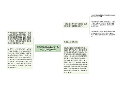 国家对鼓励进口的技术和产品实行贴息政策