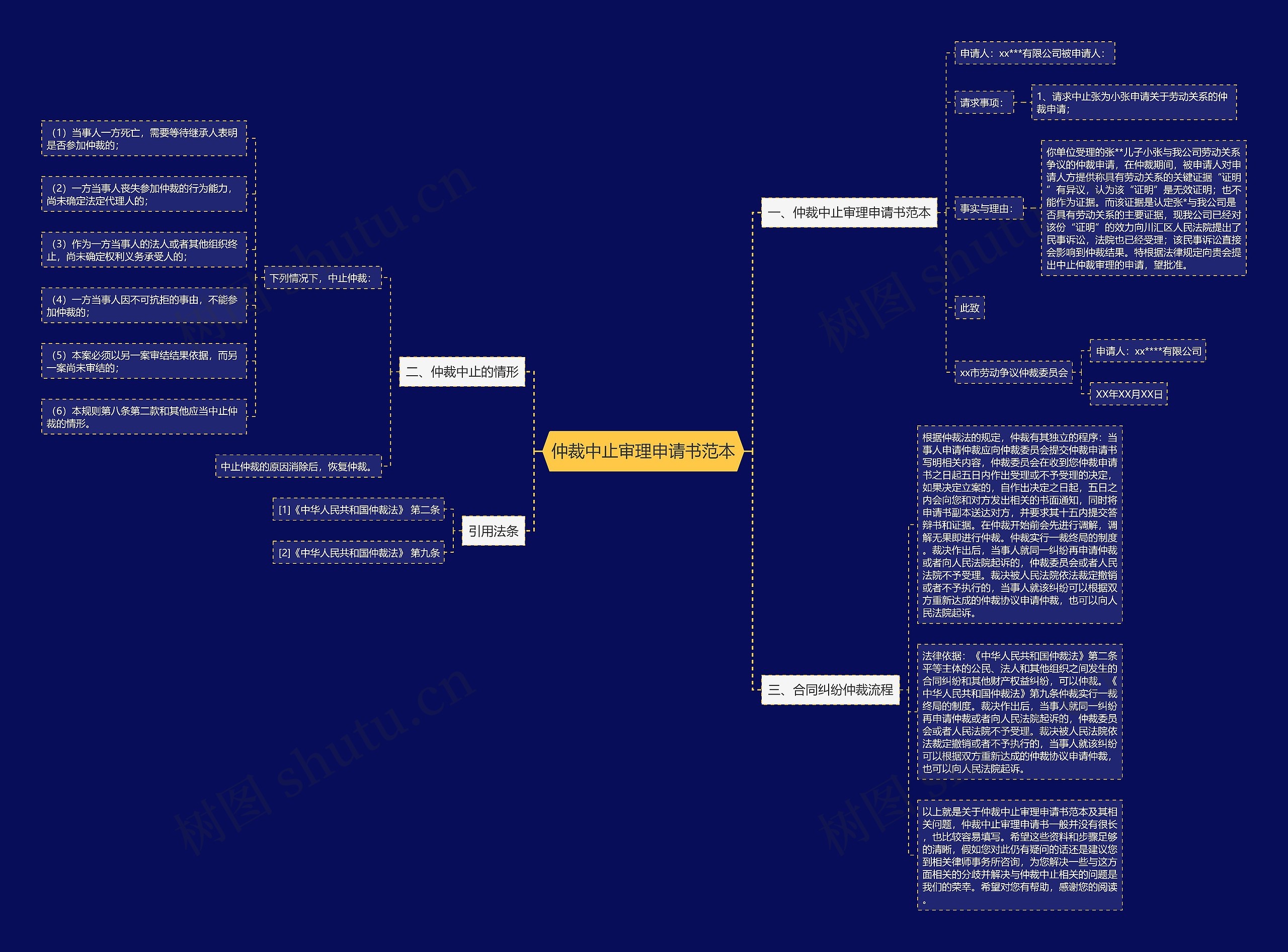仲裁中止审理申请书范本 仲裁中止审理申请书范本