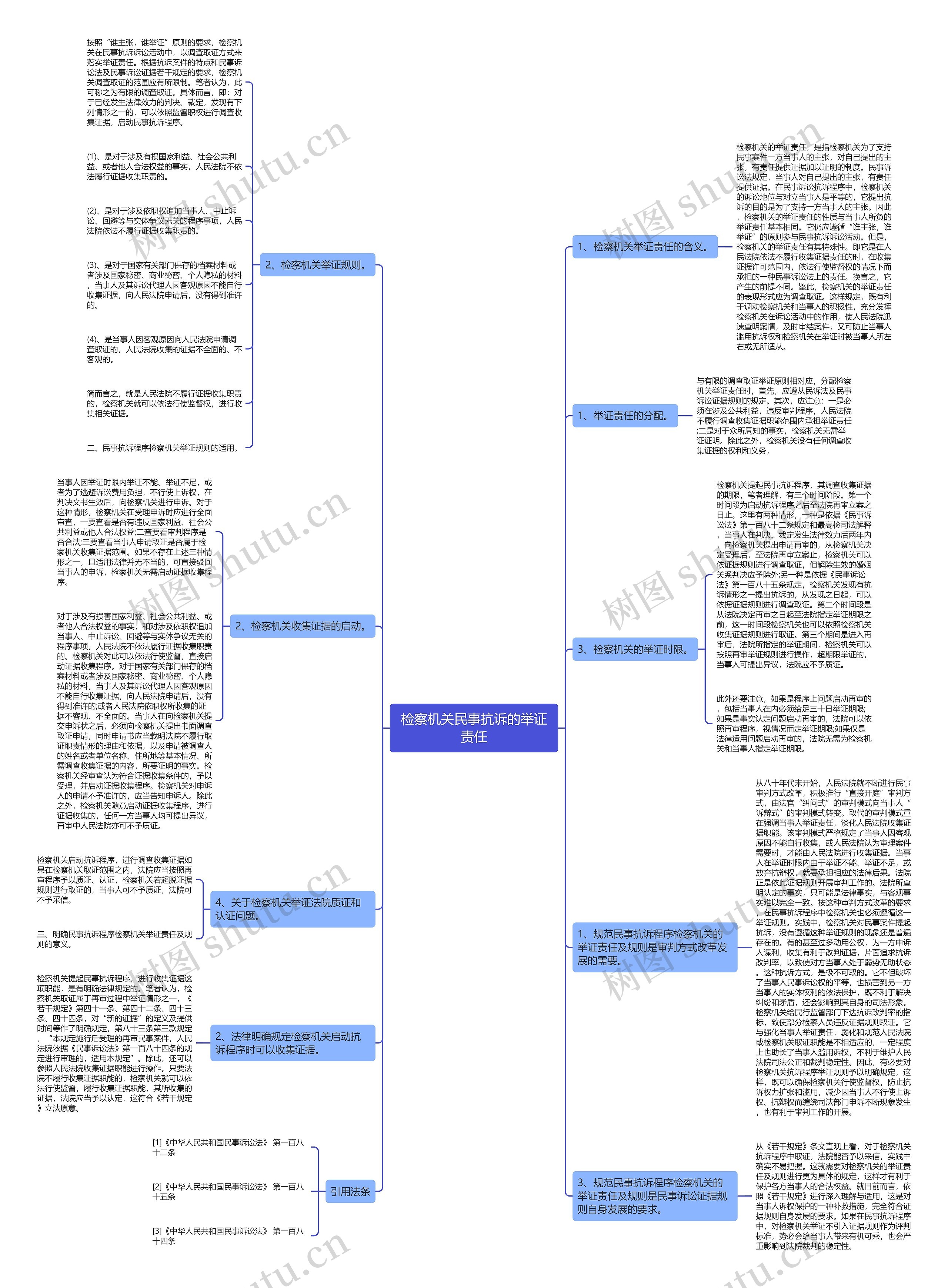 检察机关民事抗诉的举证责任思维导图
