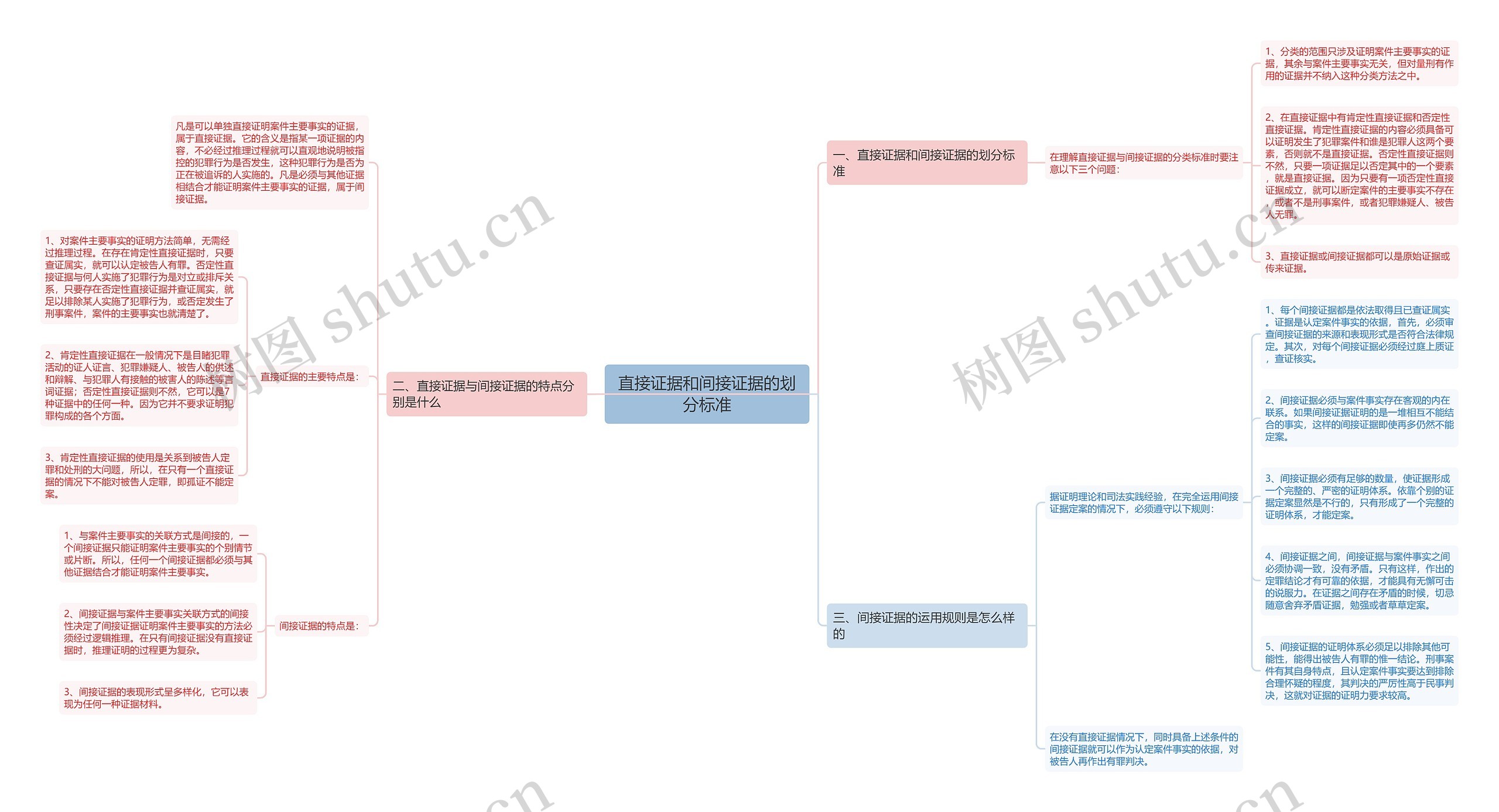 直接证据和间接证据的划分标准 直接证据和间接证据的划分标准