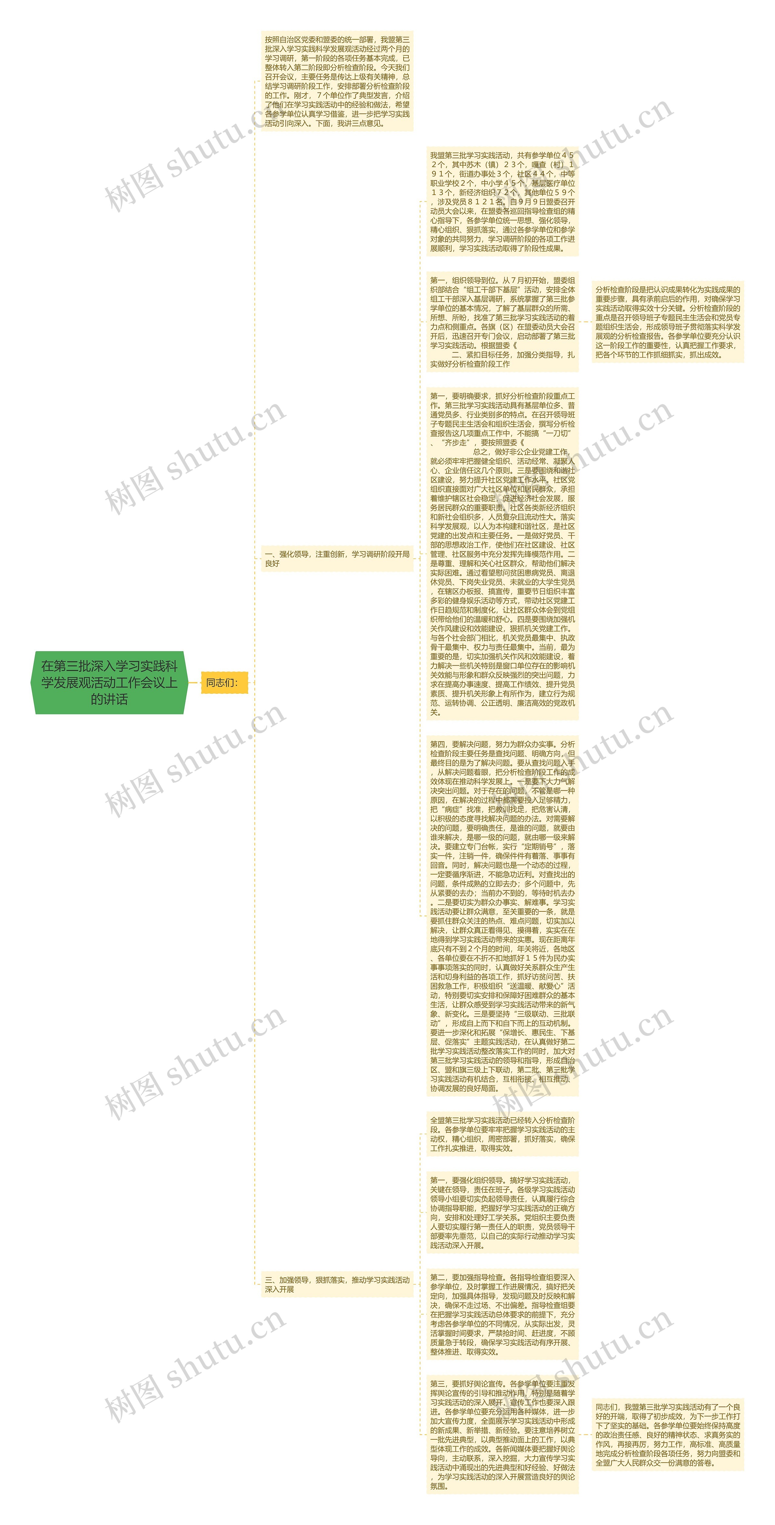 在第三批深入学习实践科学发展观活动工作会议上的讲话思维导图