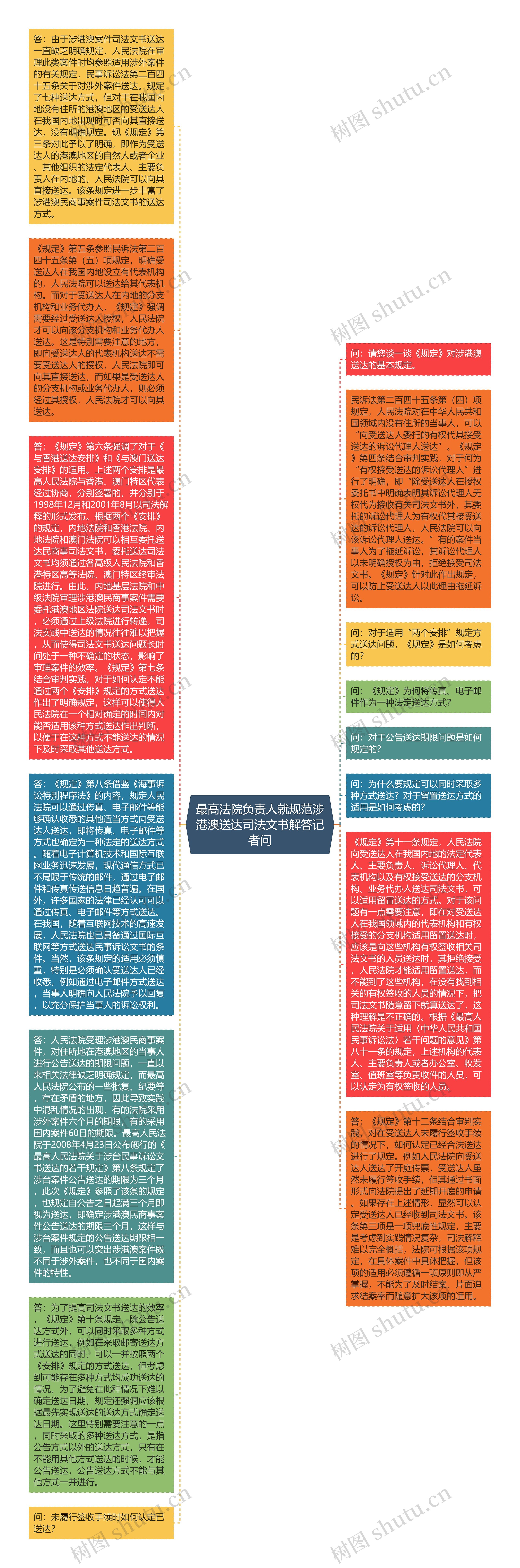 最高法院负责人就规范涉港澳送达司法文书解答记者问