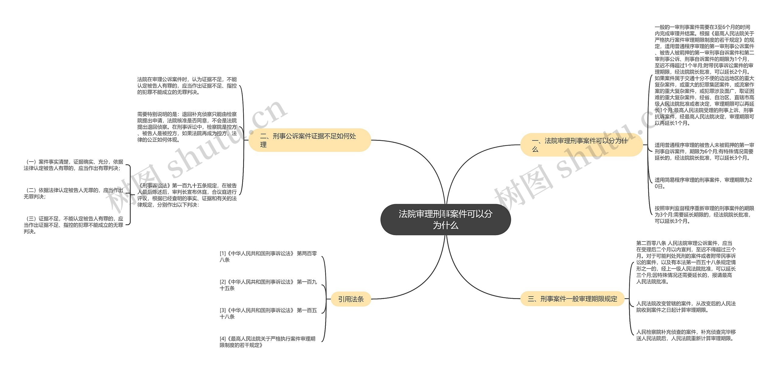 法院审理刑事案件可以分为什么