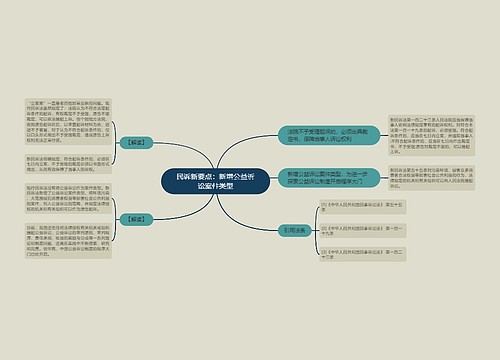 民诉新要点：新增公益诉讼案件类型