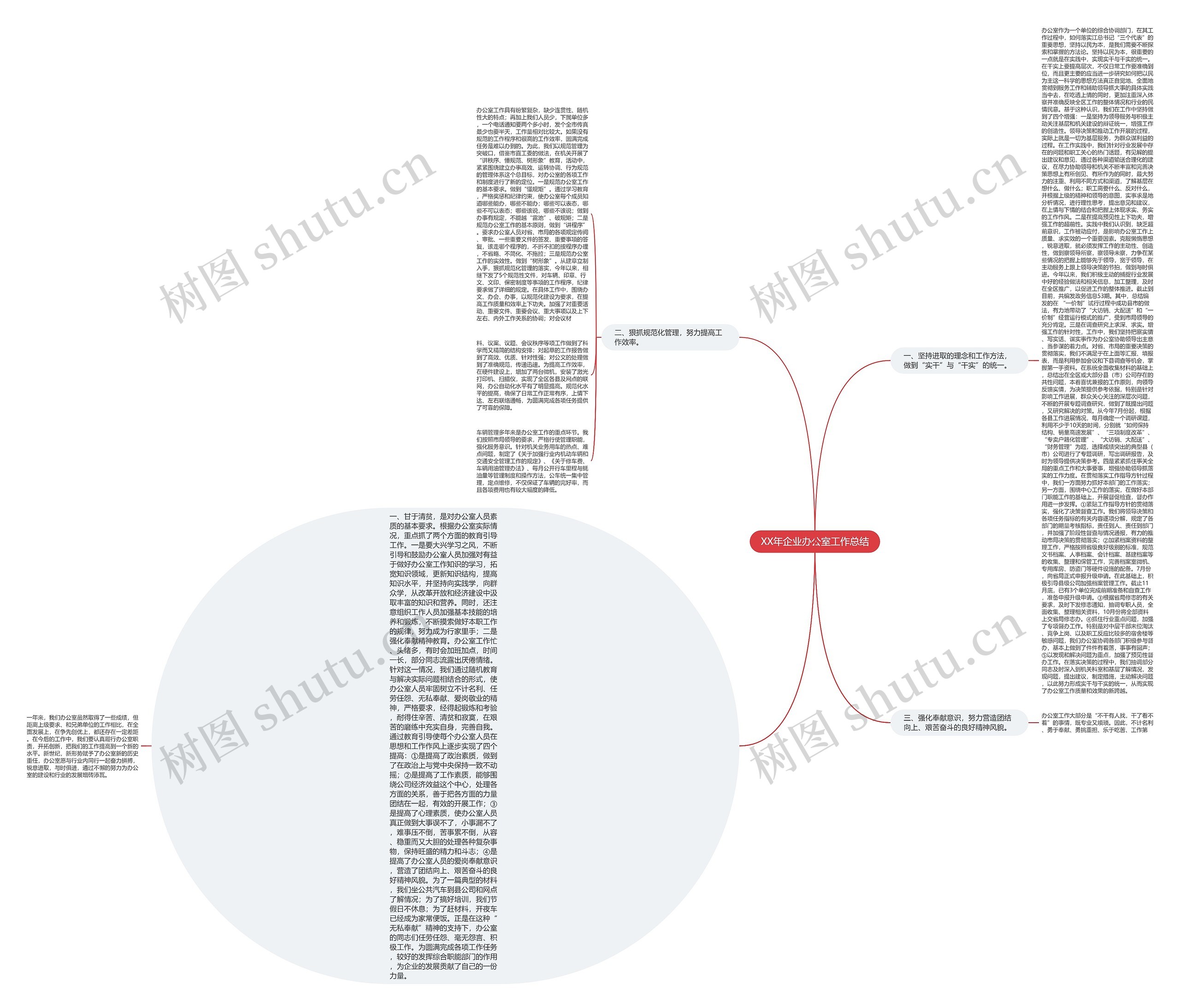 XX年企业办公室工作总结思维导图
