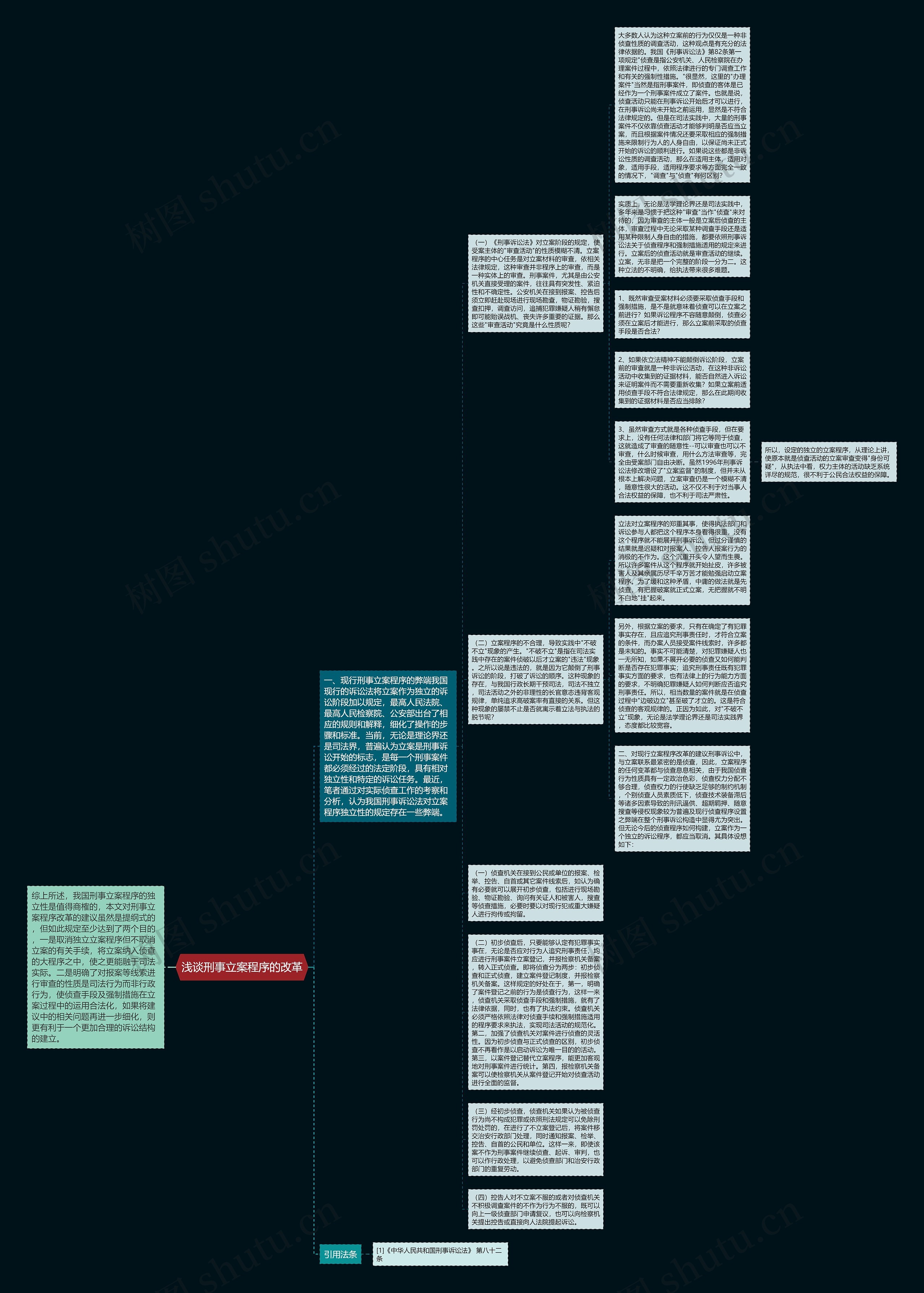 浅谈刑事立案程序的改革思维导图