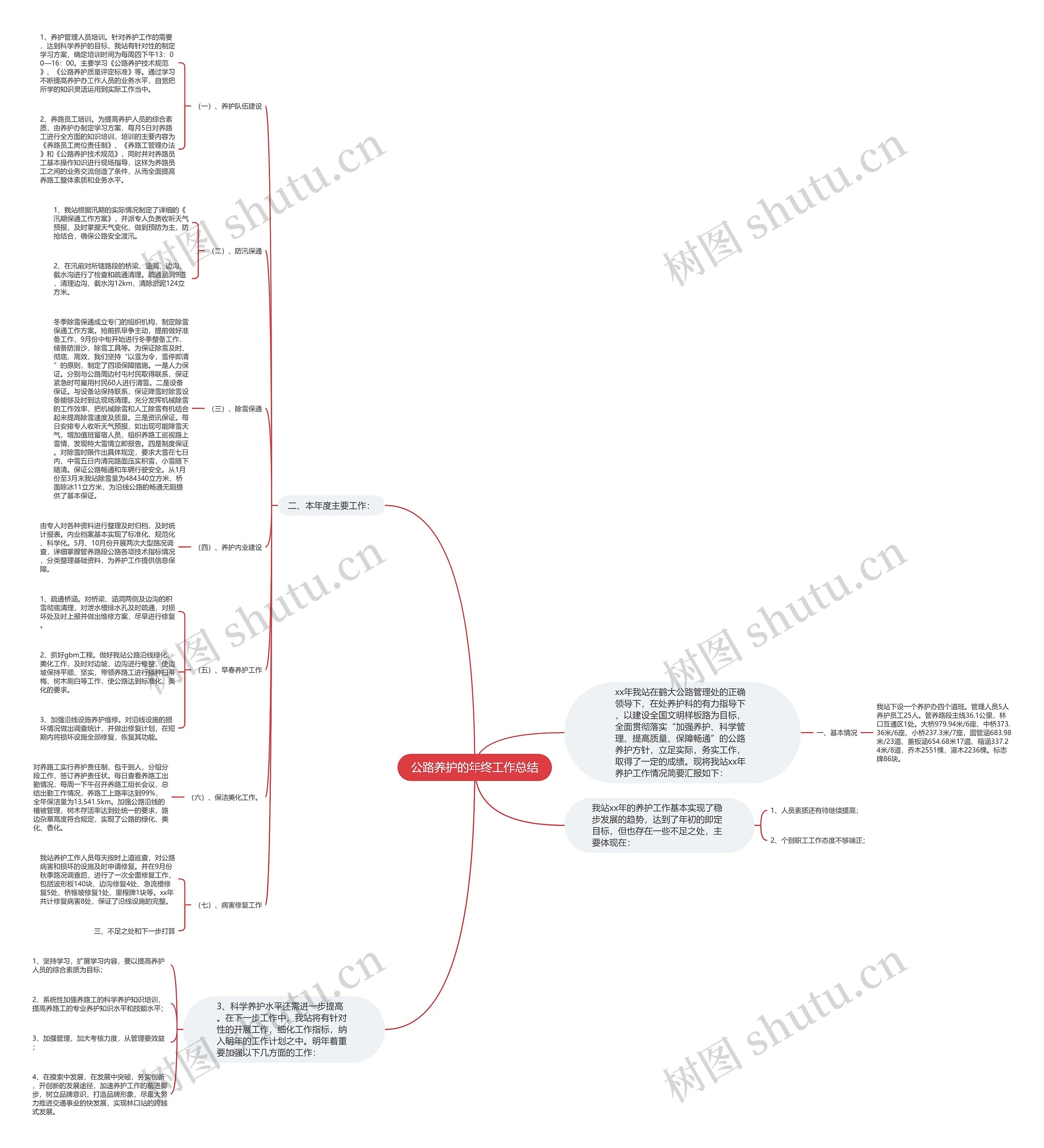 公路养护的年终工作总结 公路养护的年终工作总结