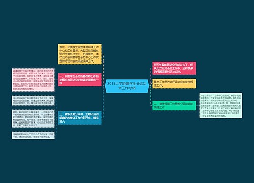 2015大学团委学生会运功会工作总结