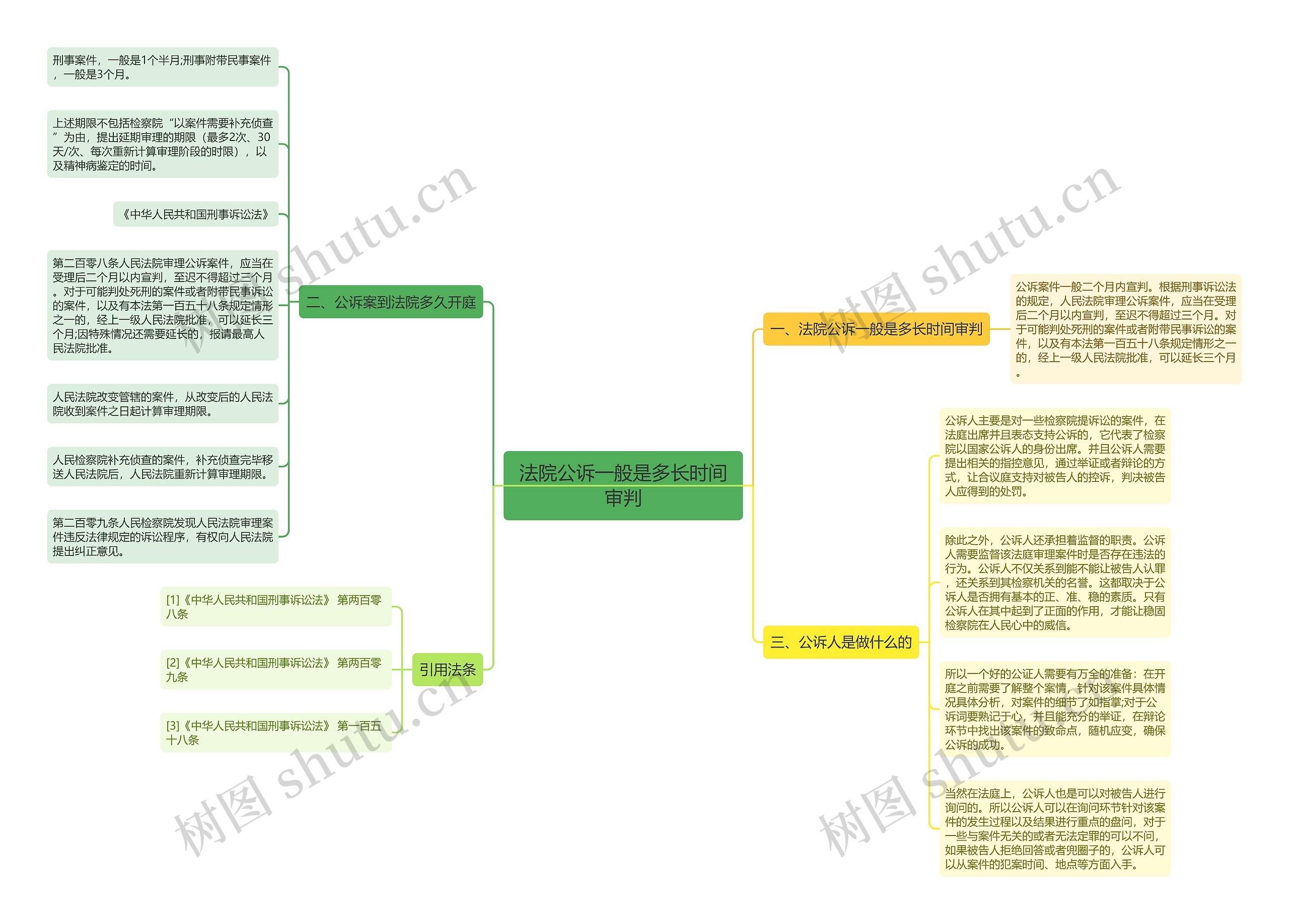 法院公诉一般是多长时间审判 法院公诉一般是多长时间审判