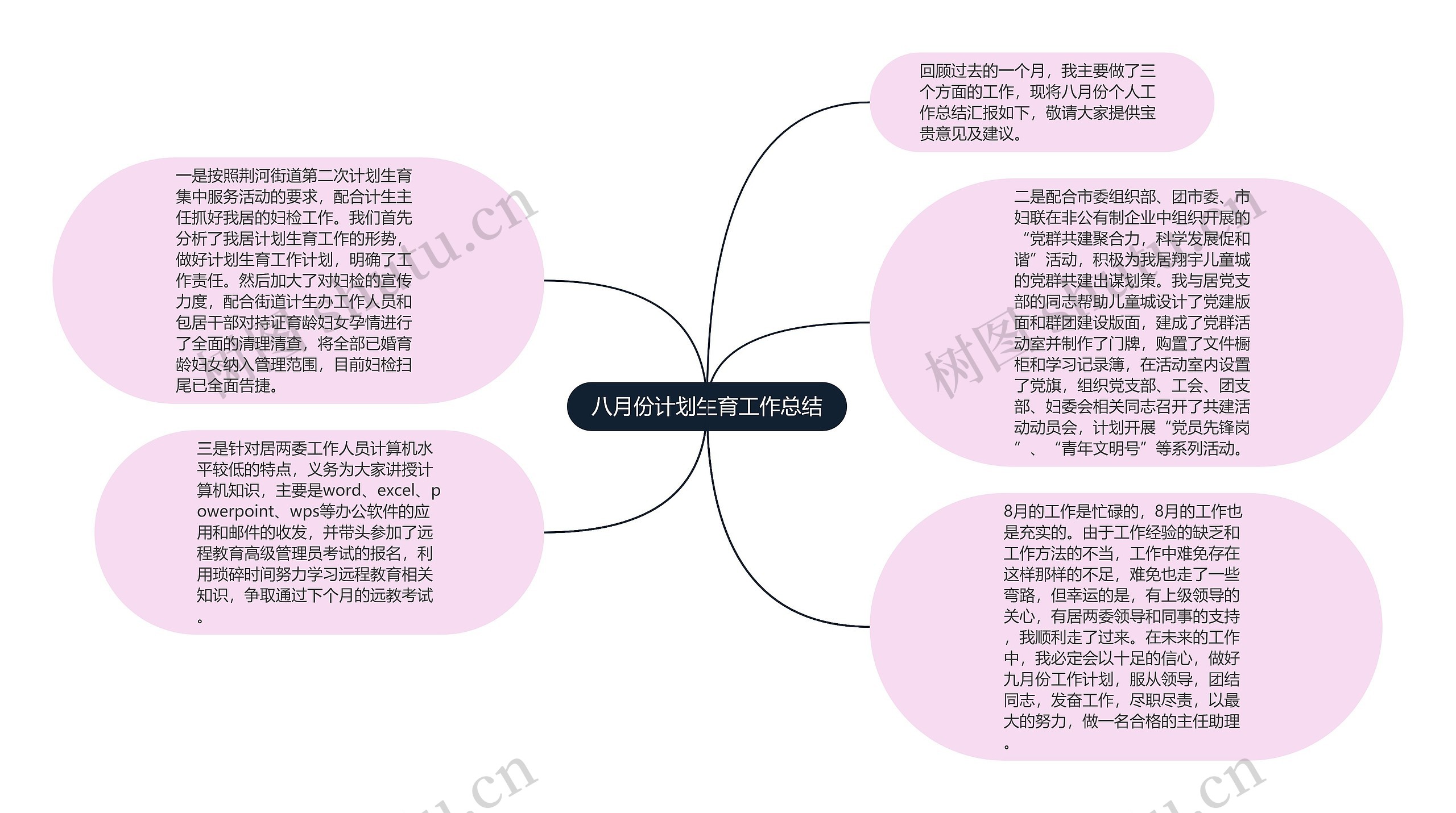 八月份计划生育工作总结思维导图