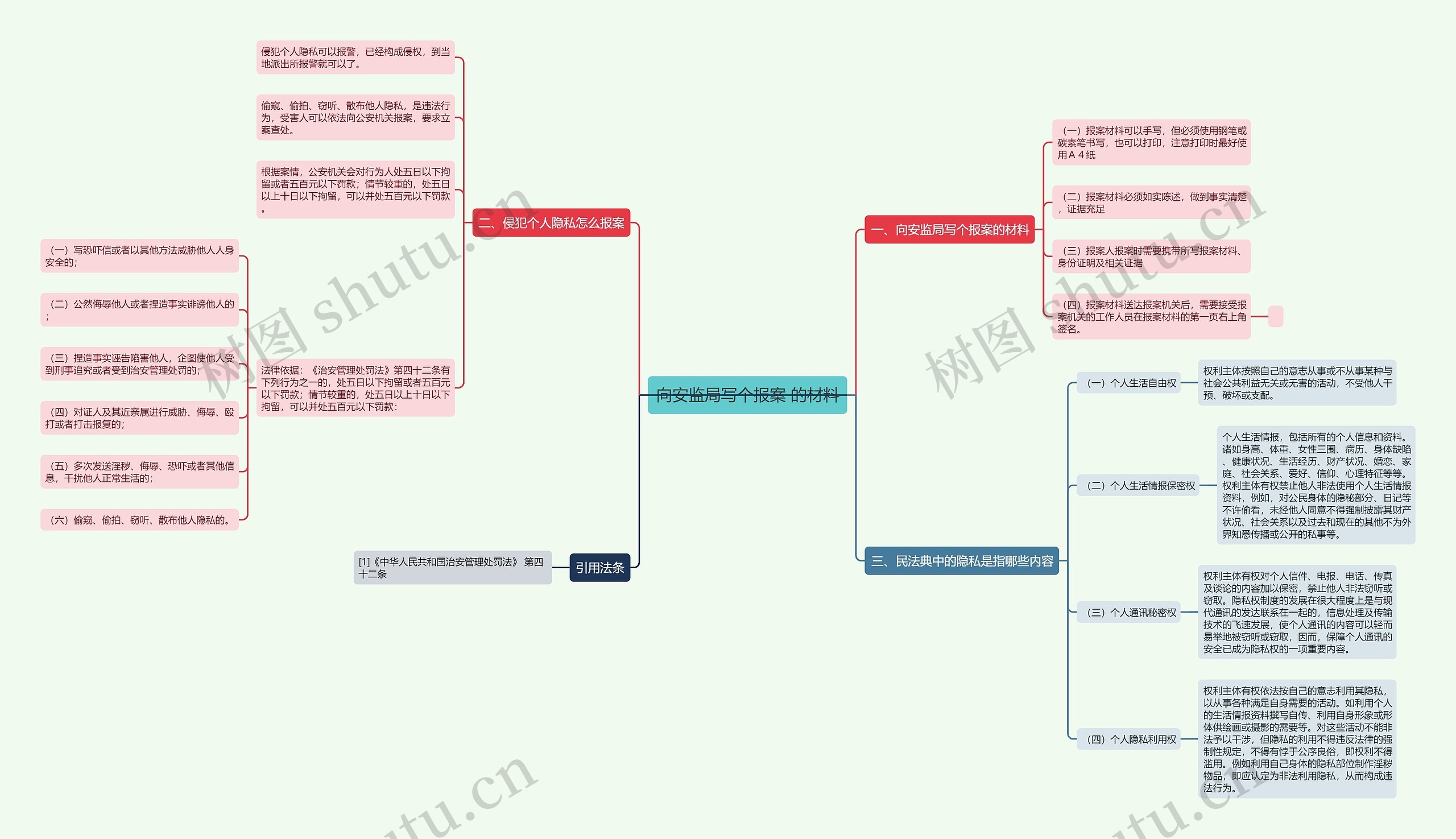 向安监局写个报案 的材料思维导图