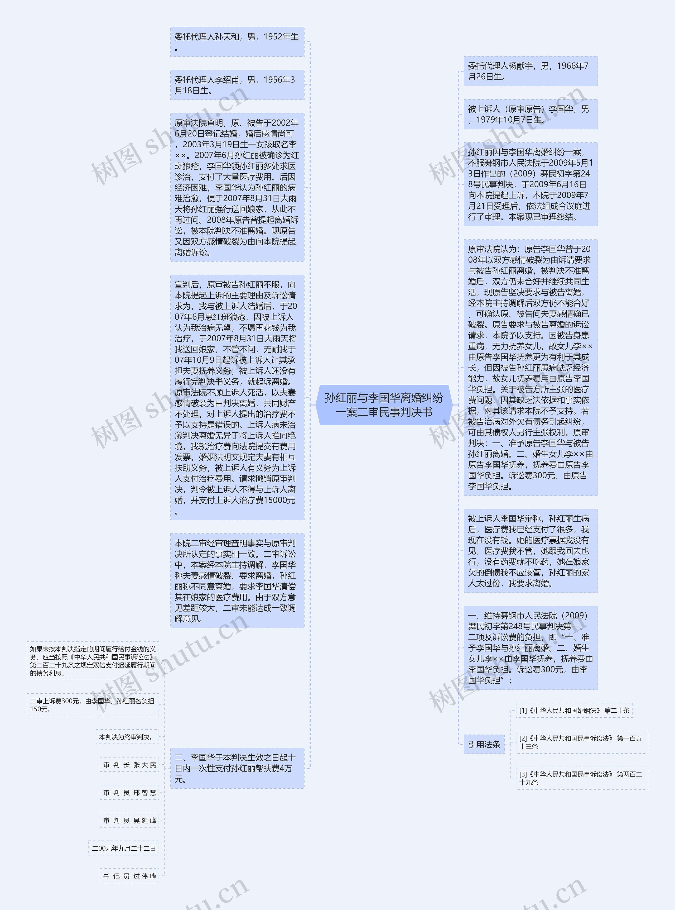 孙红丽与李国华离婚纠纷一案二审民事判决书