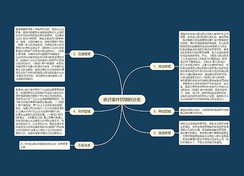 执行案件管辖的分类