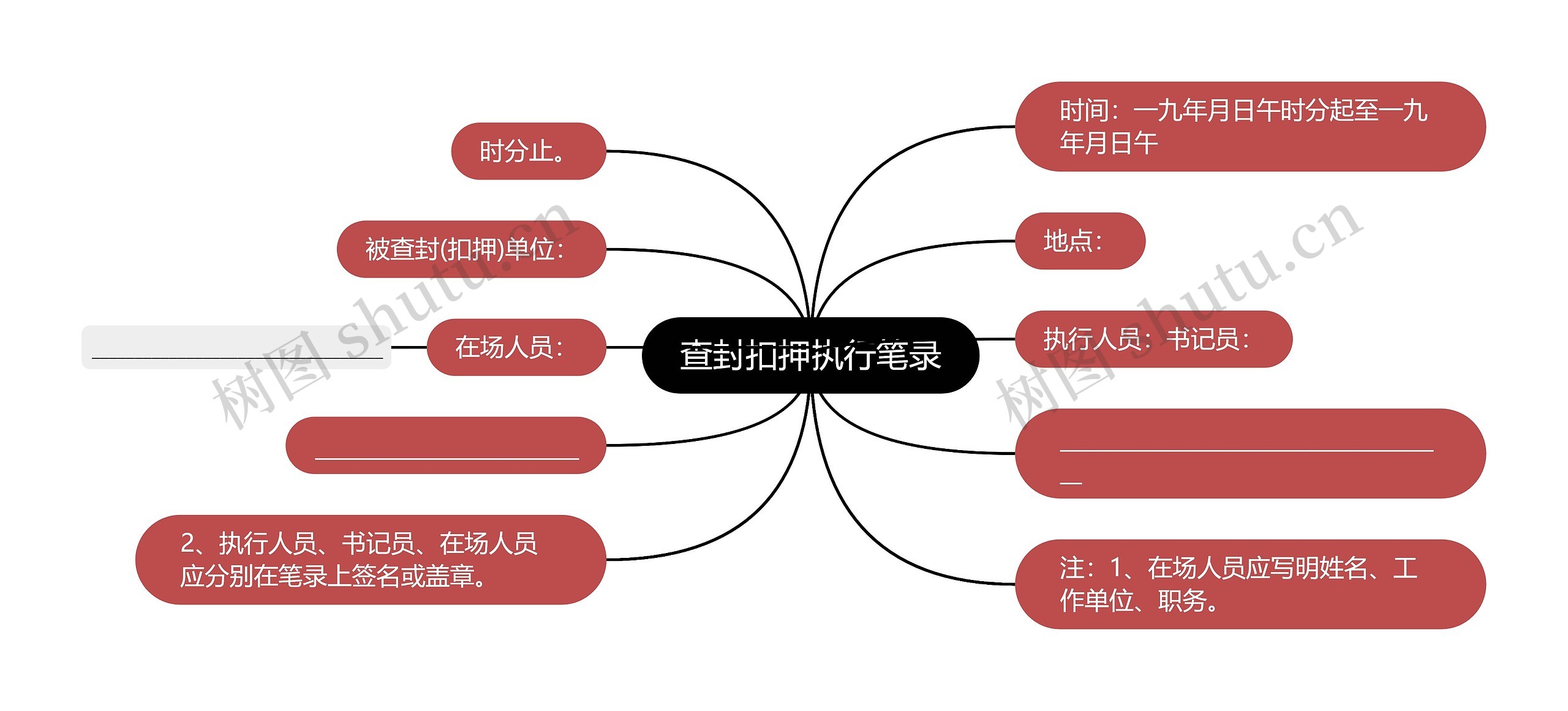 查封扣押执行笔录思维导图