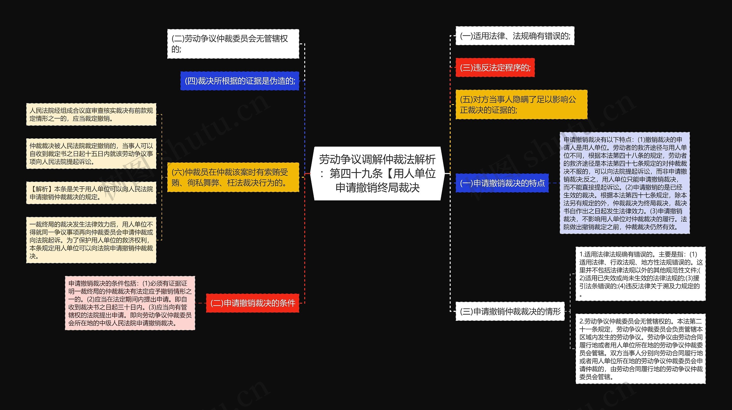 劳动争议调解仲裁法解析:第四十九条【用人单位申请撤销终局裁决 劳动争议调解仲裁法解析:第四十九条【用人单位申请撤销终局裁决
