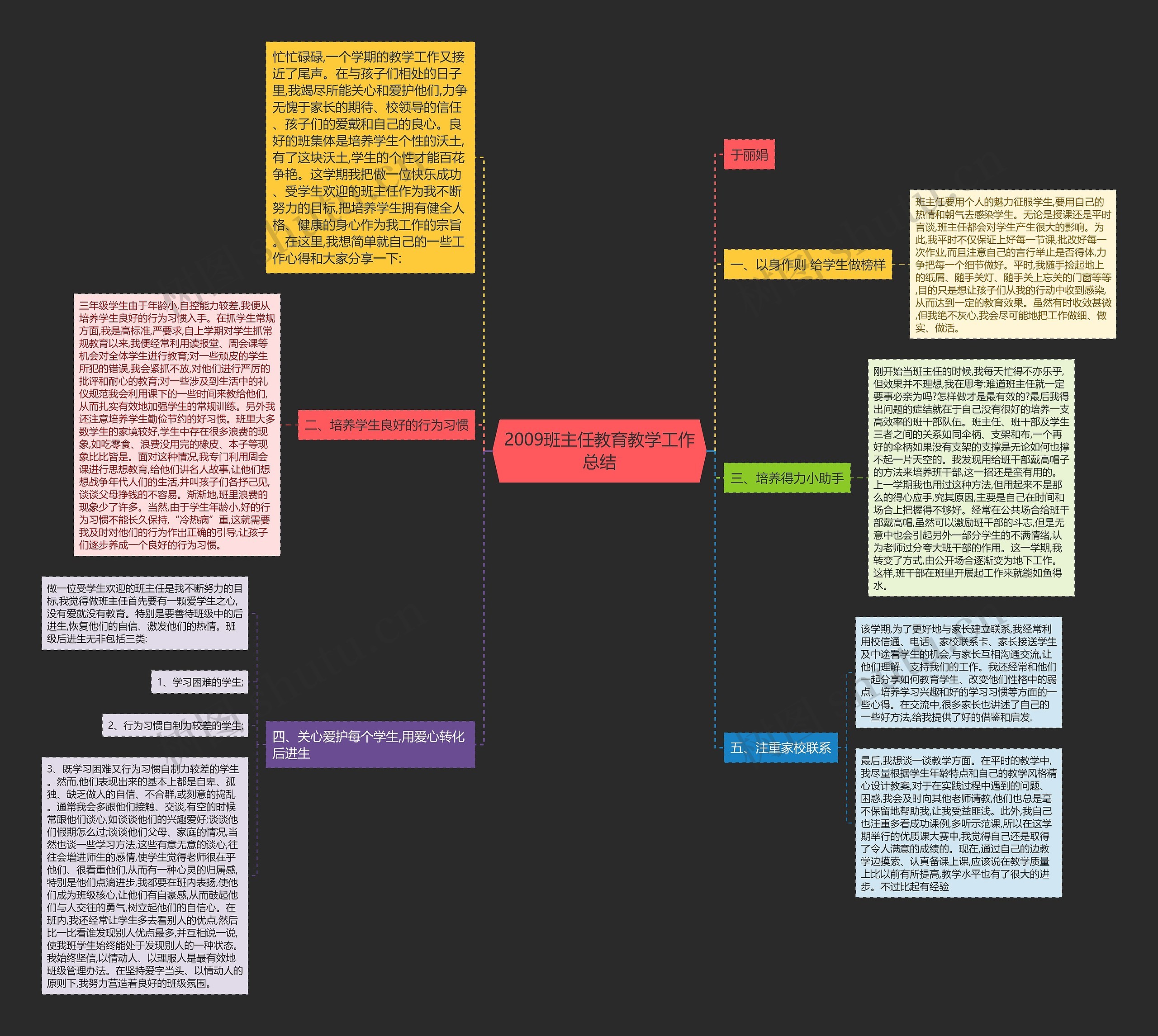 2009班主任教育教学工作总结思维导图