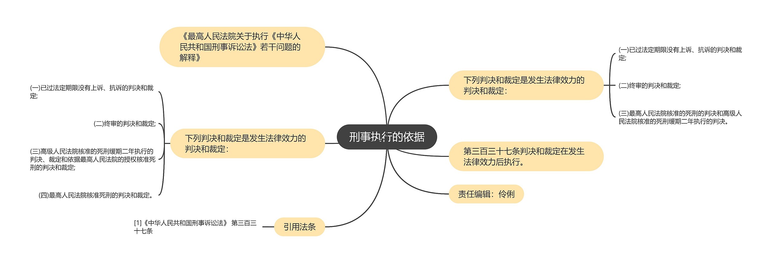 刑事执行的依据思维导图