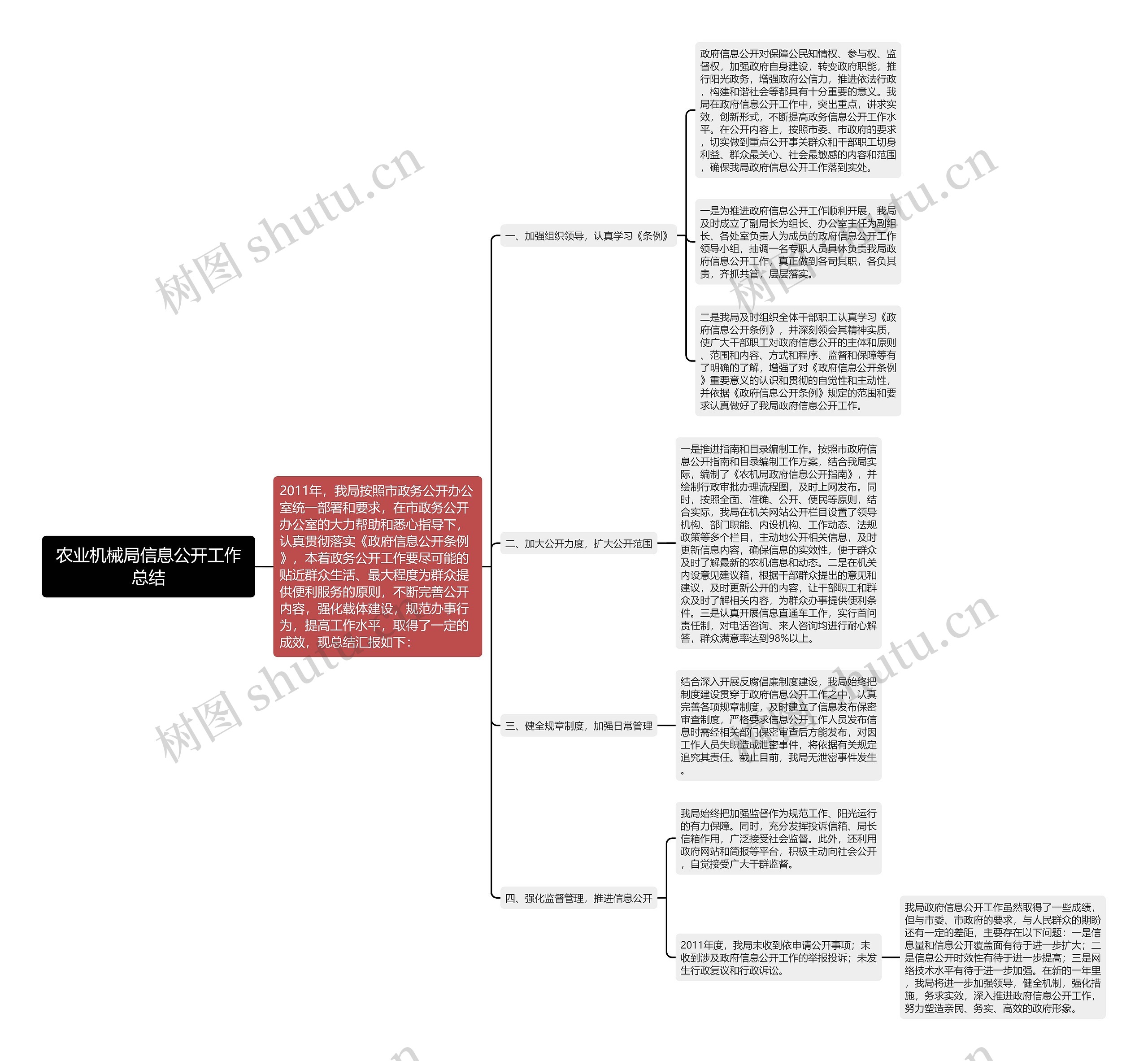 农业机械局信息公开工作总结 农业机械局信息公开工作总结