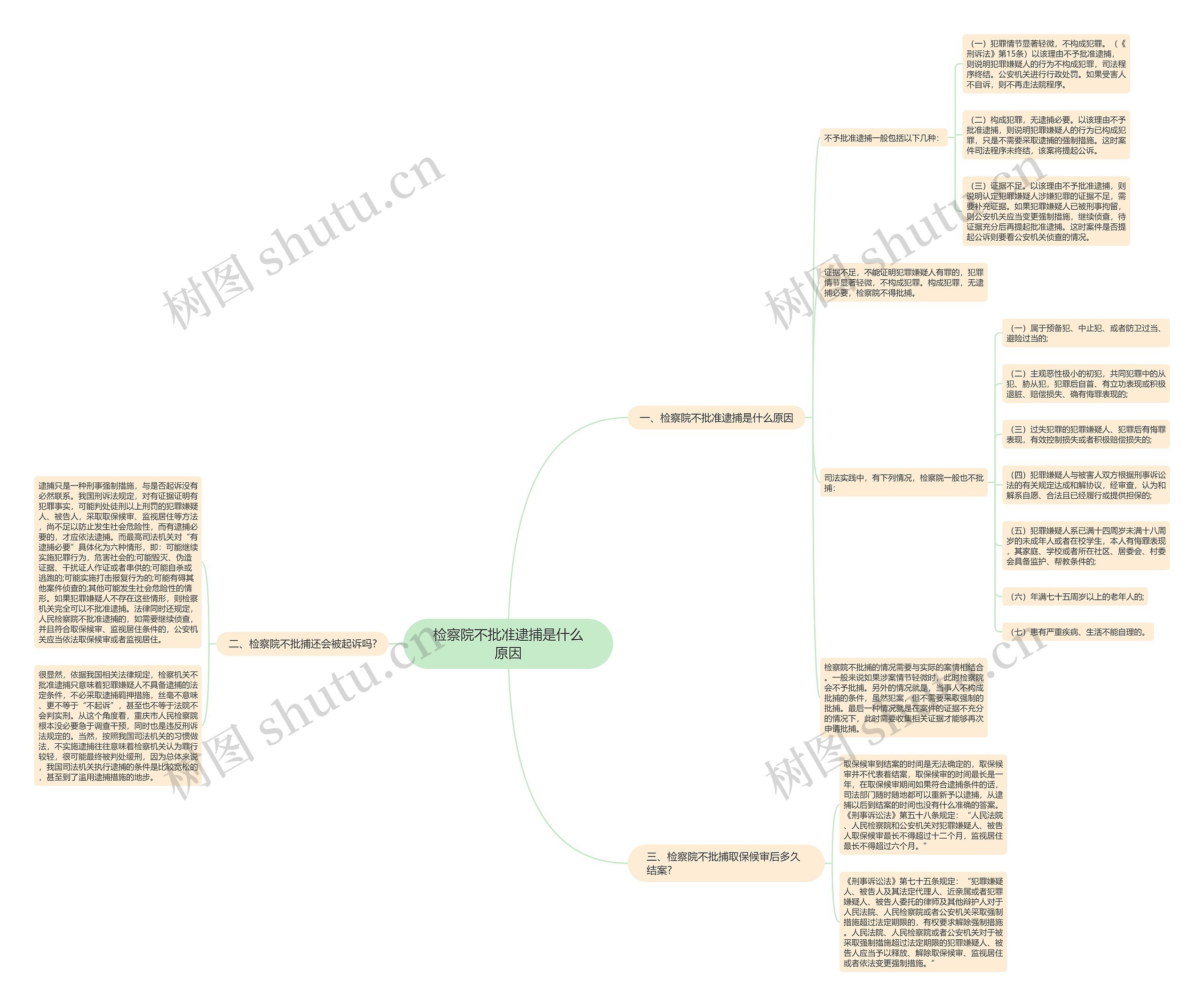 检察院不批准逮捕是什么原因 检察院不批准逮捕是什么原因