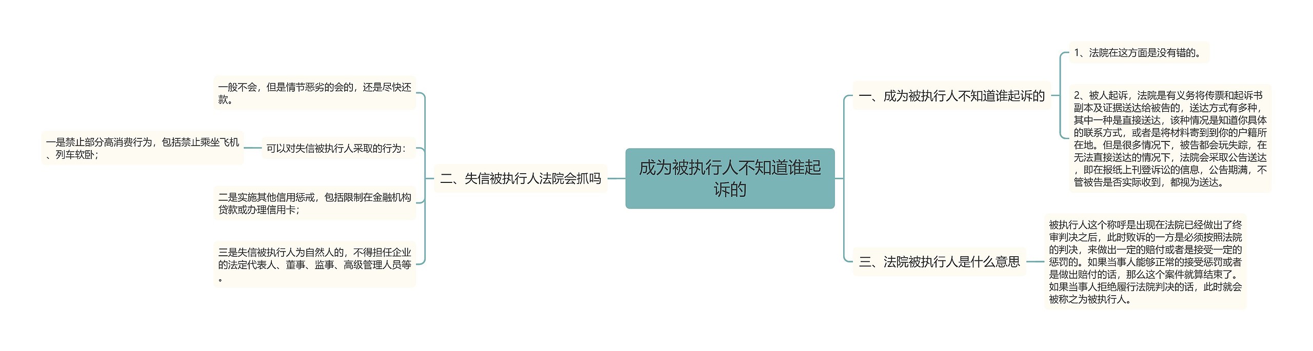 成为被执行人不知道谁起诉的 成为被执行人不知道谁起诉的