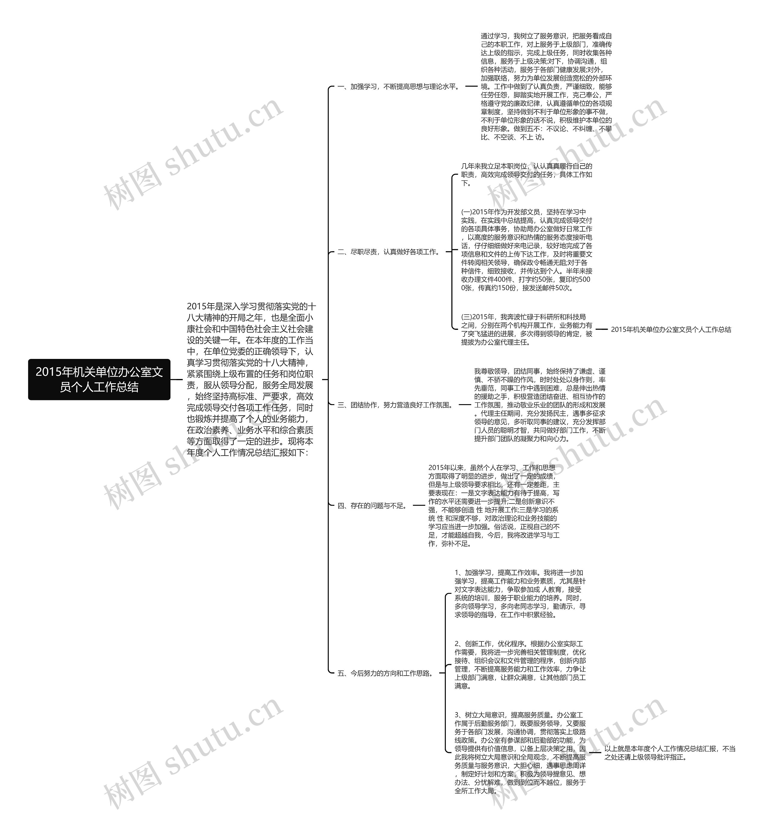 2015年机关单位办公室文员个人工作总结