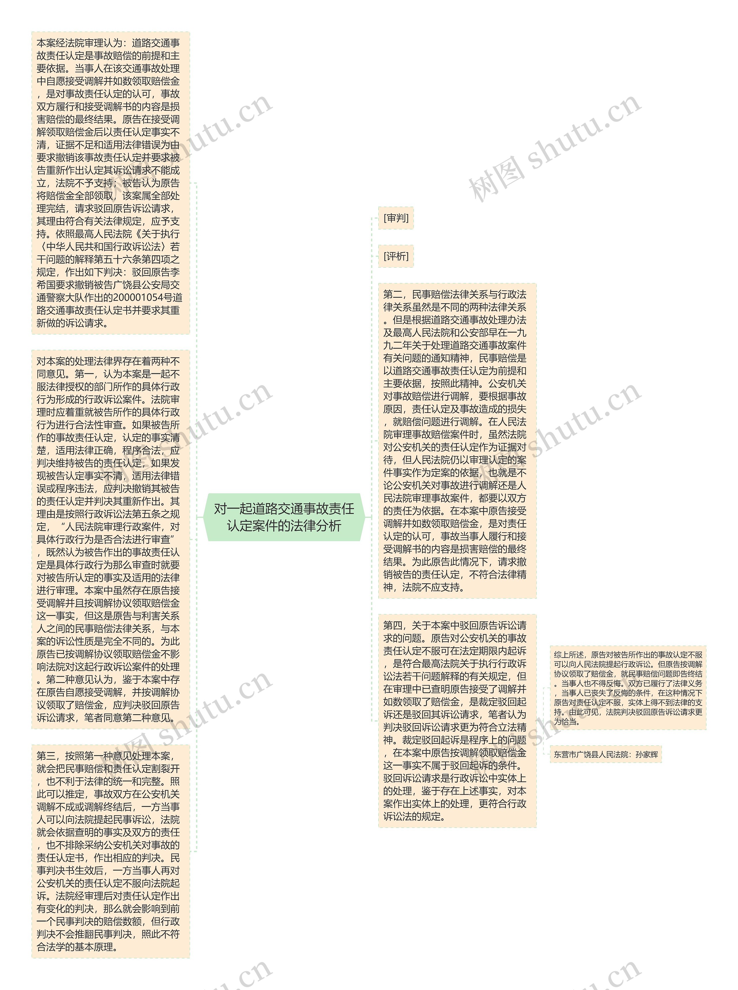 对一起道路交通事故责任认定案件的法律分析思维导图