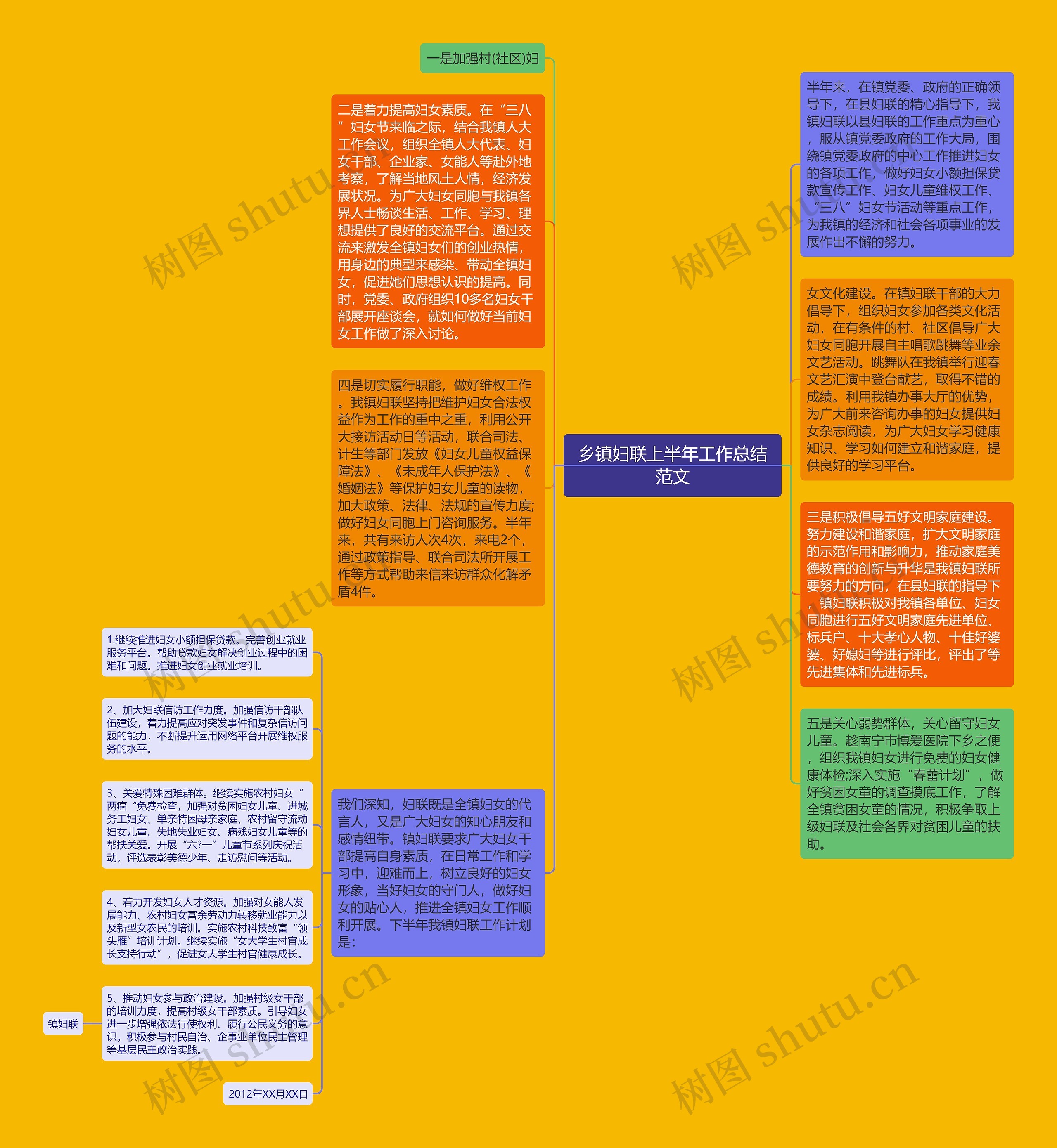 乡镇妇联上半年工作总结范文思维导图