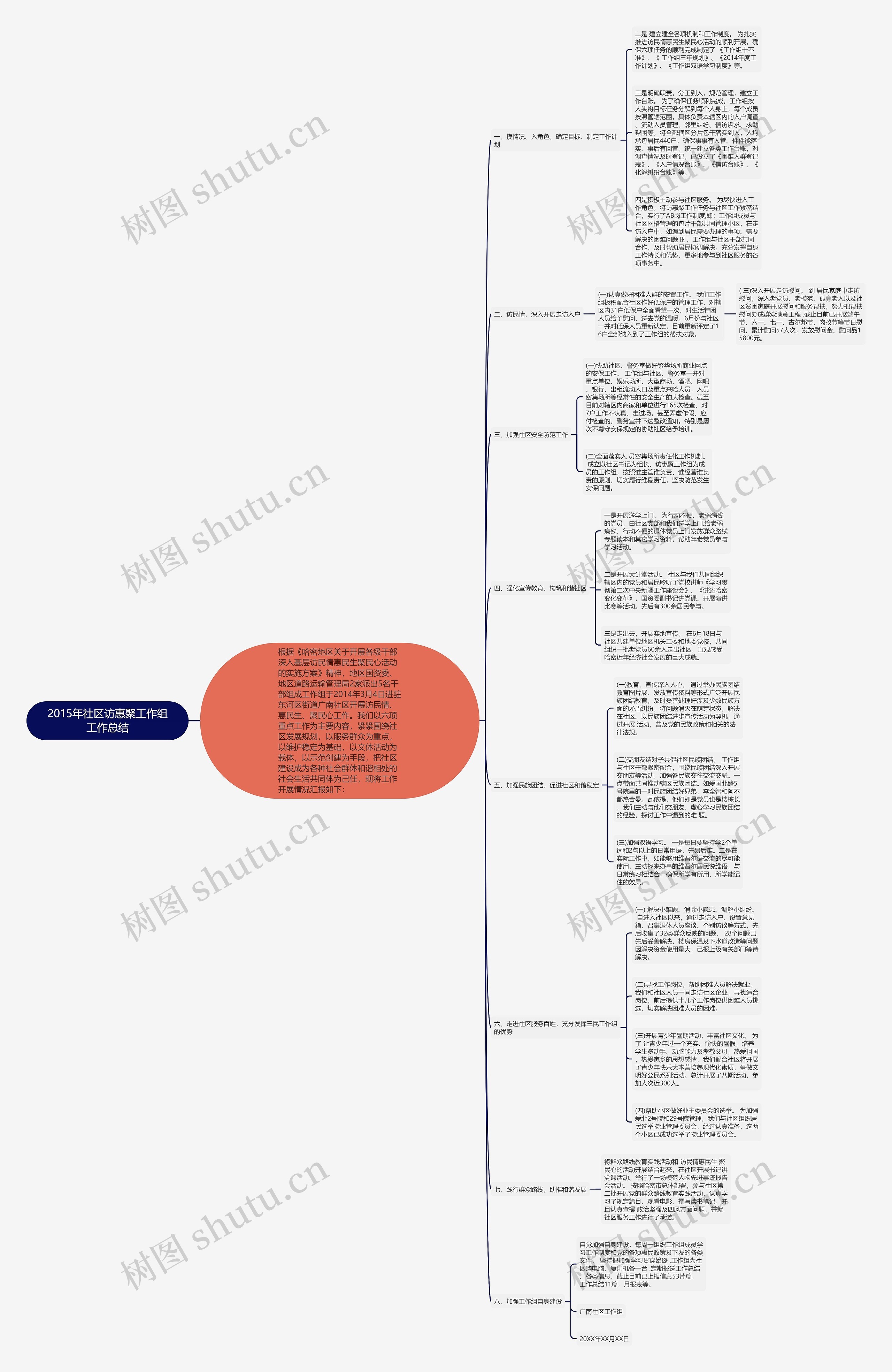 2015年社区访惠聚工作组工作总结 2015年社区访惠聚工作组工作总结