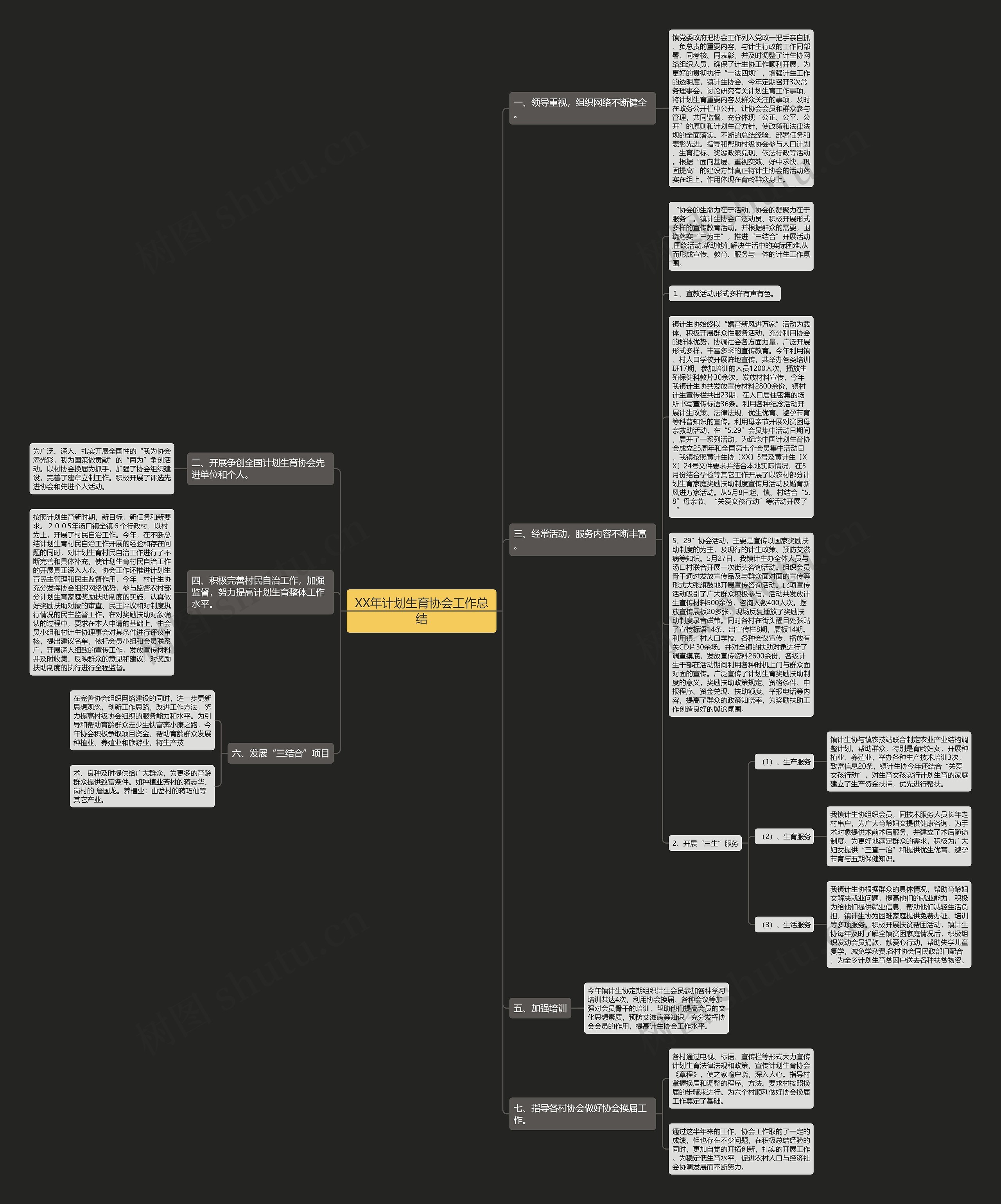 XX年计划生育协会工作总结思维导图
