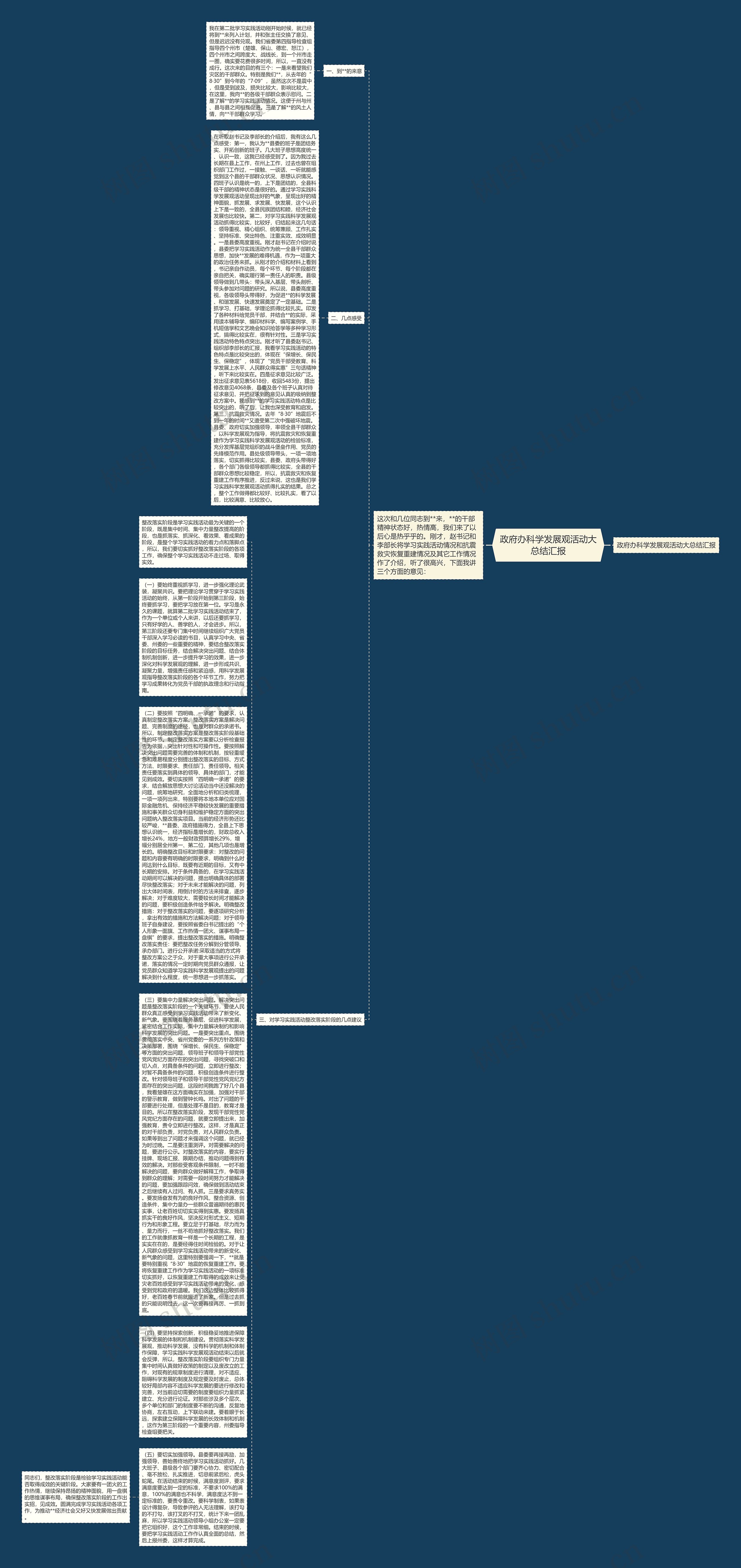 政府办科学发展观活动大总结汇报思维导图