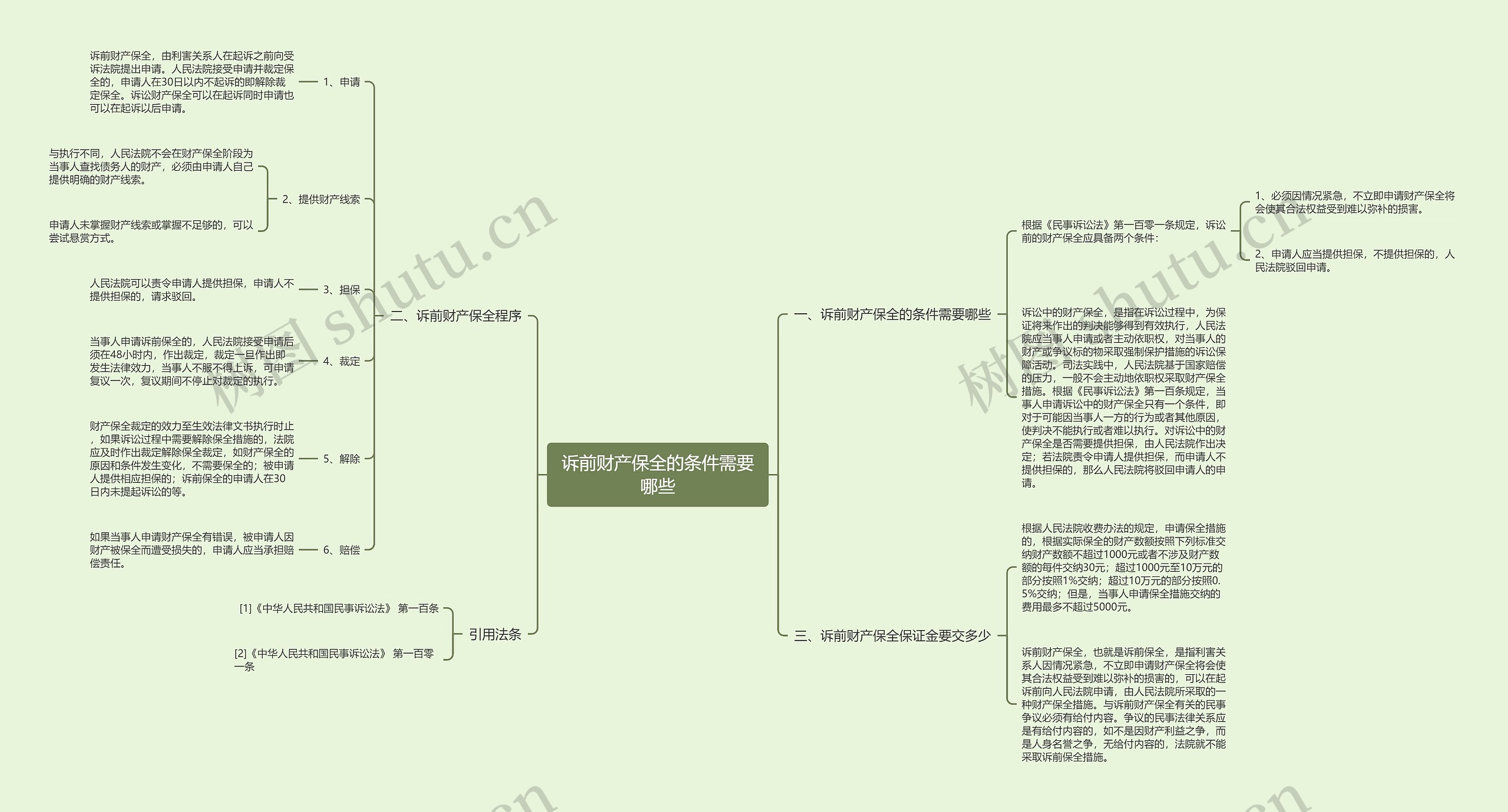 诉前财产保全的条件需要哪些 诉前财产保全的条件需要哪些
