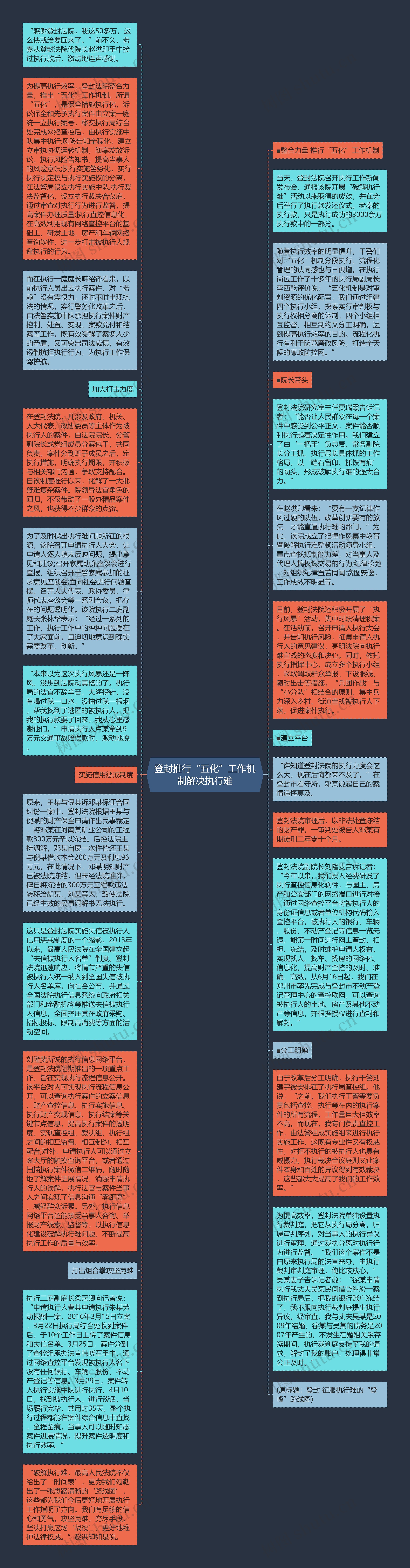 登封推行“五化”工作机制解决执行难思维导图