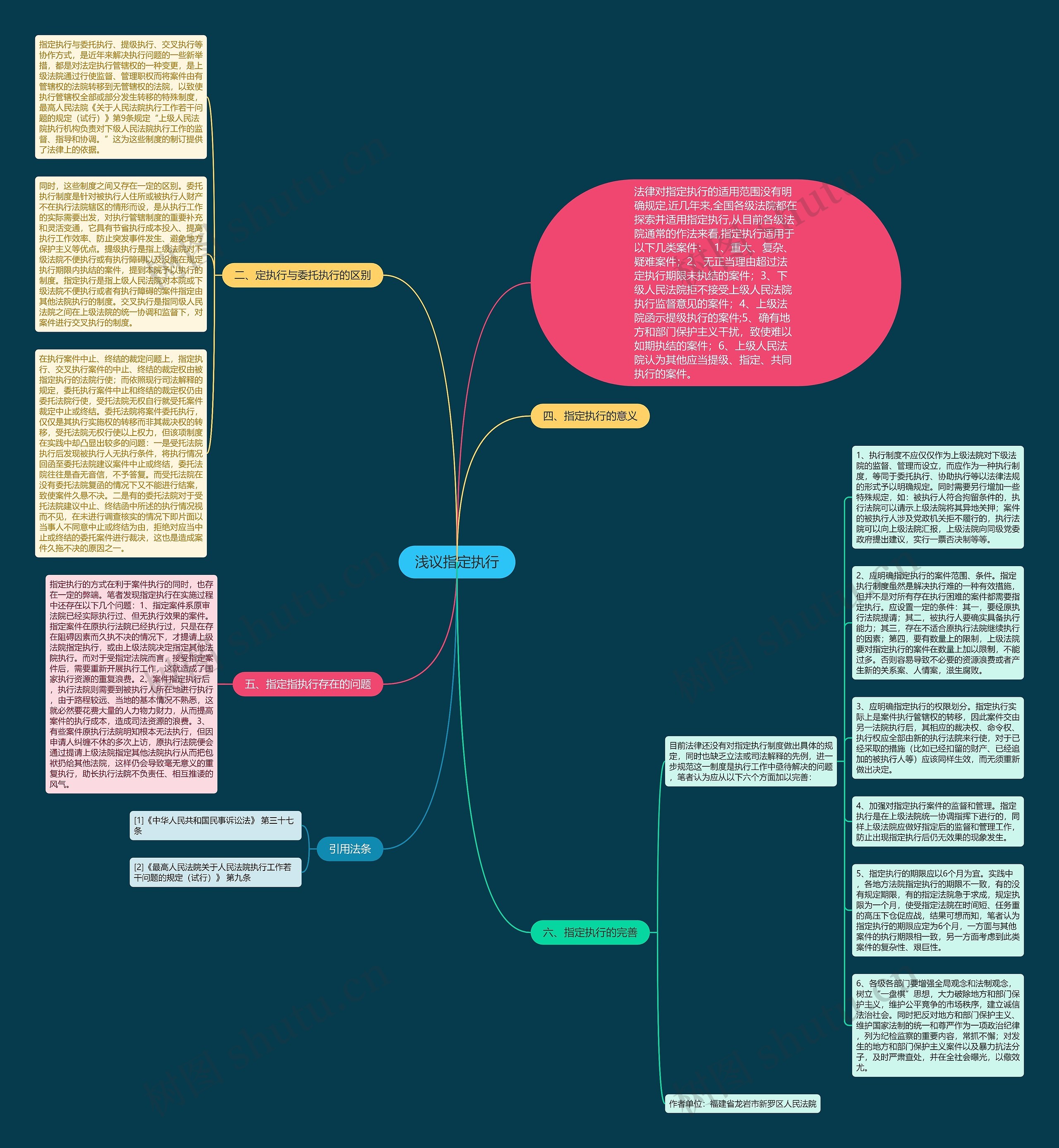 浅议指定执行思维导图