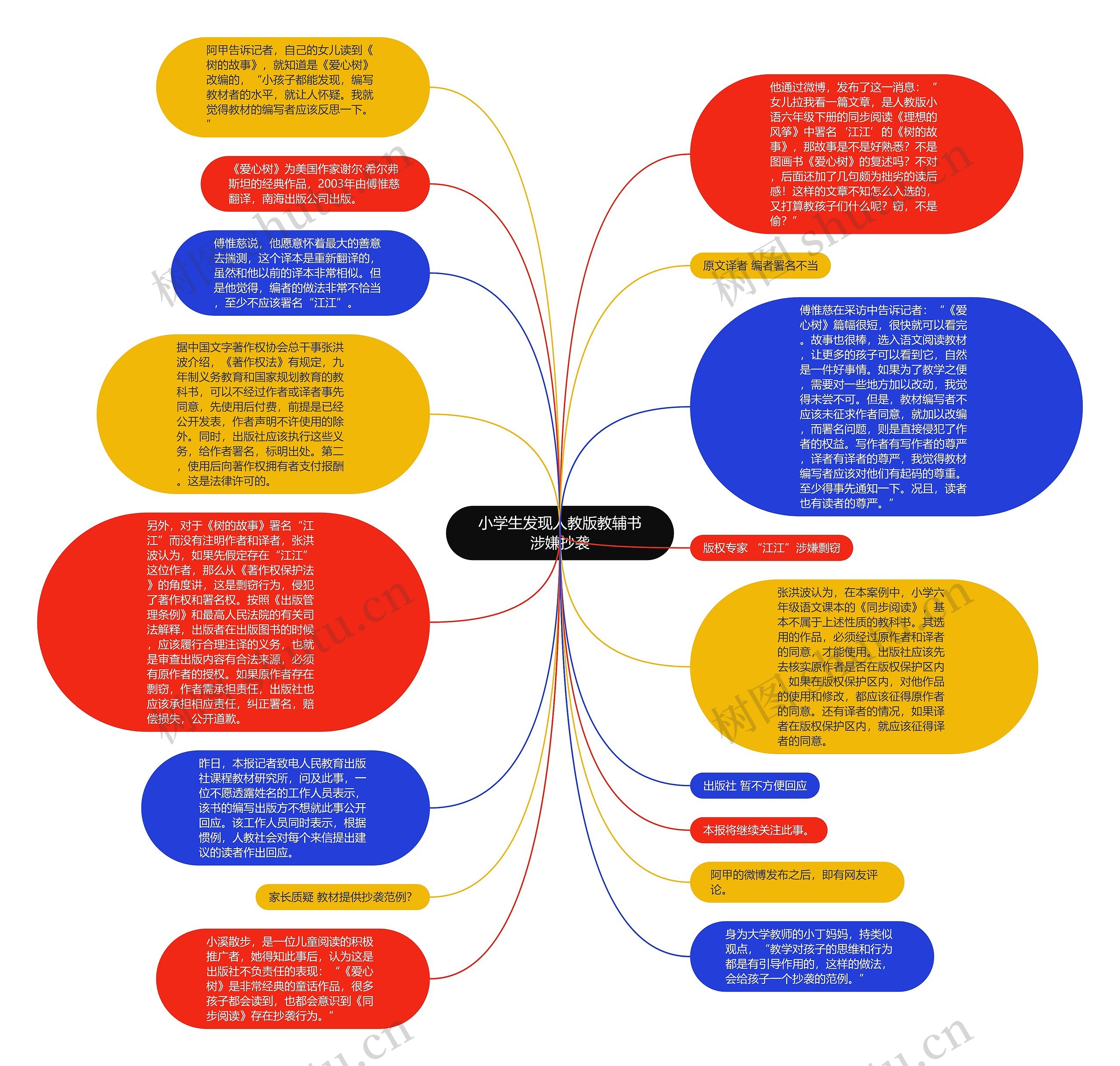 小学生发现人教版教辅书涉嫌抄袭