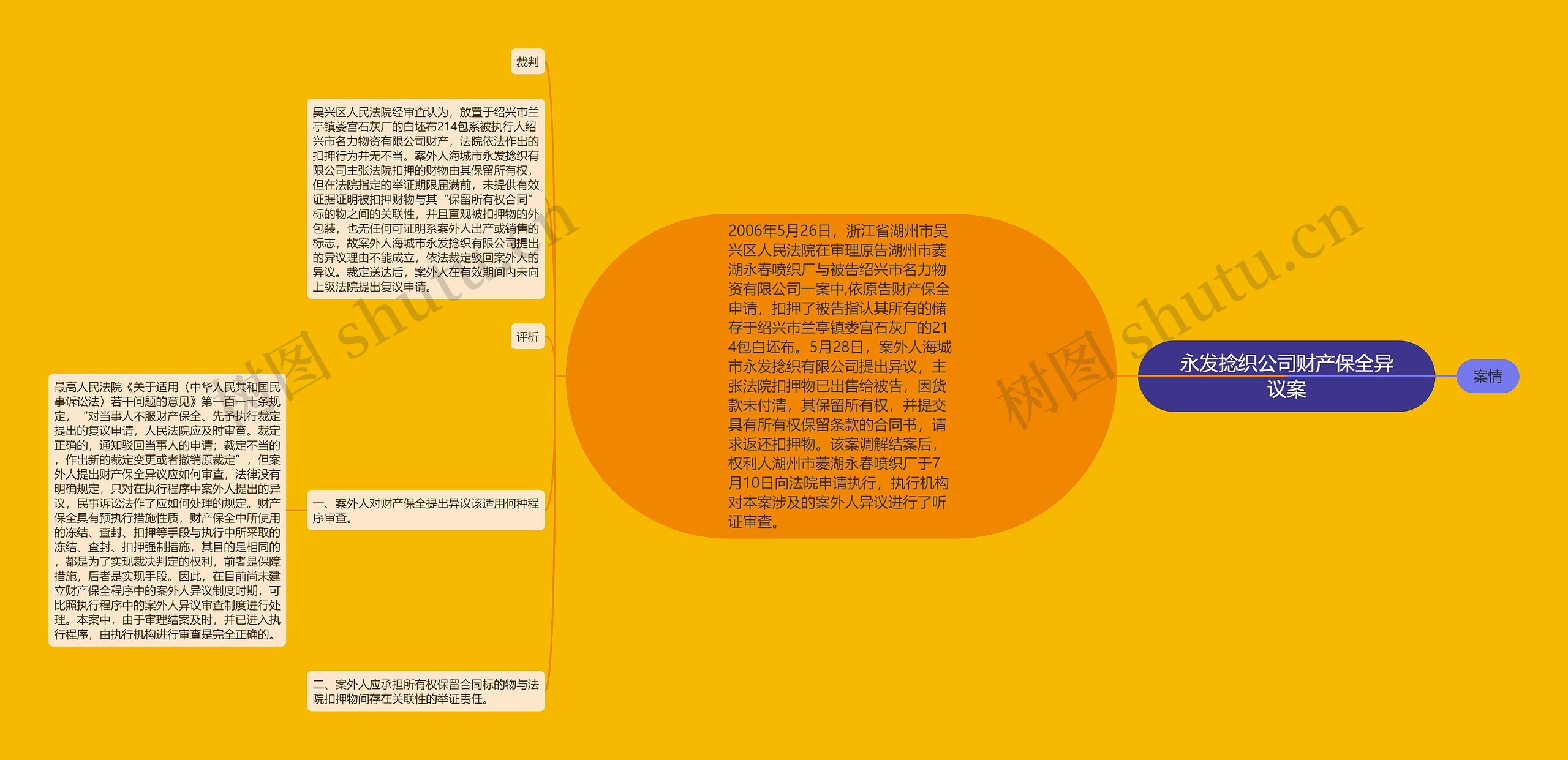 永发捻织公司财产保全异议案