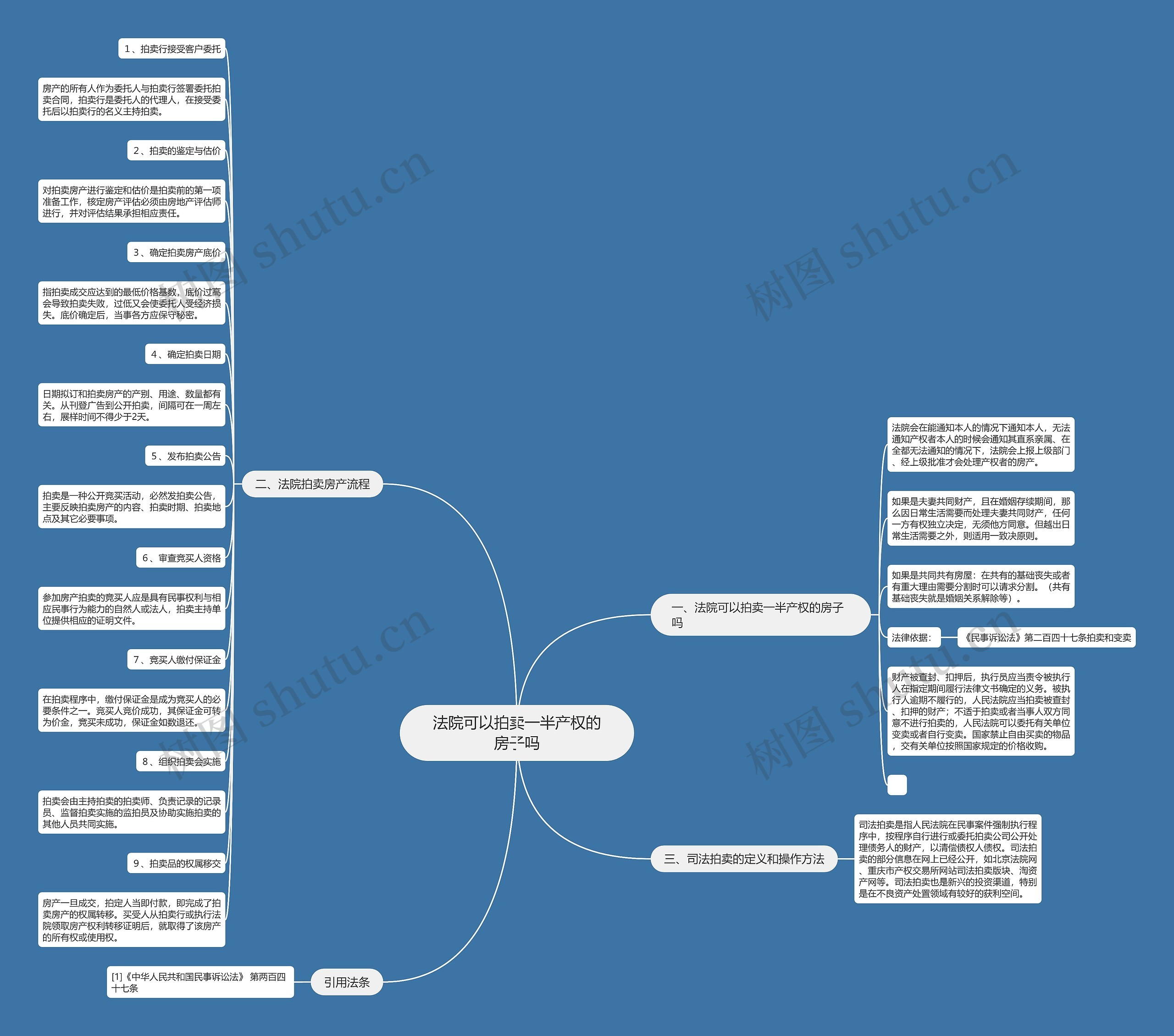 法院可以拍卖一半产权的房子吗 法院可以拍卖一半产权的房子吗