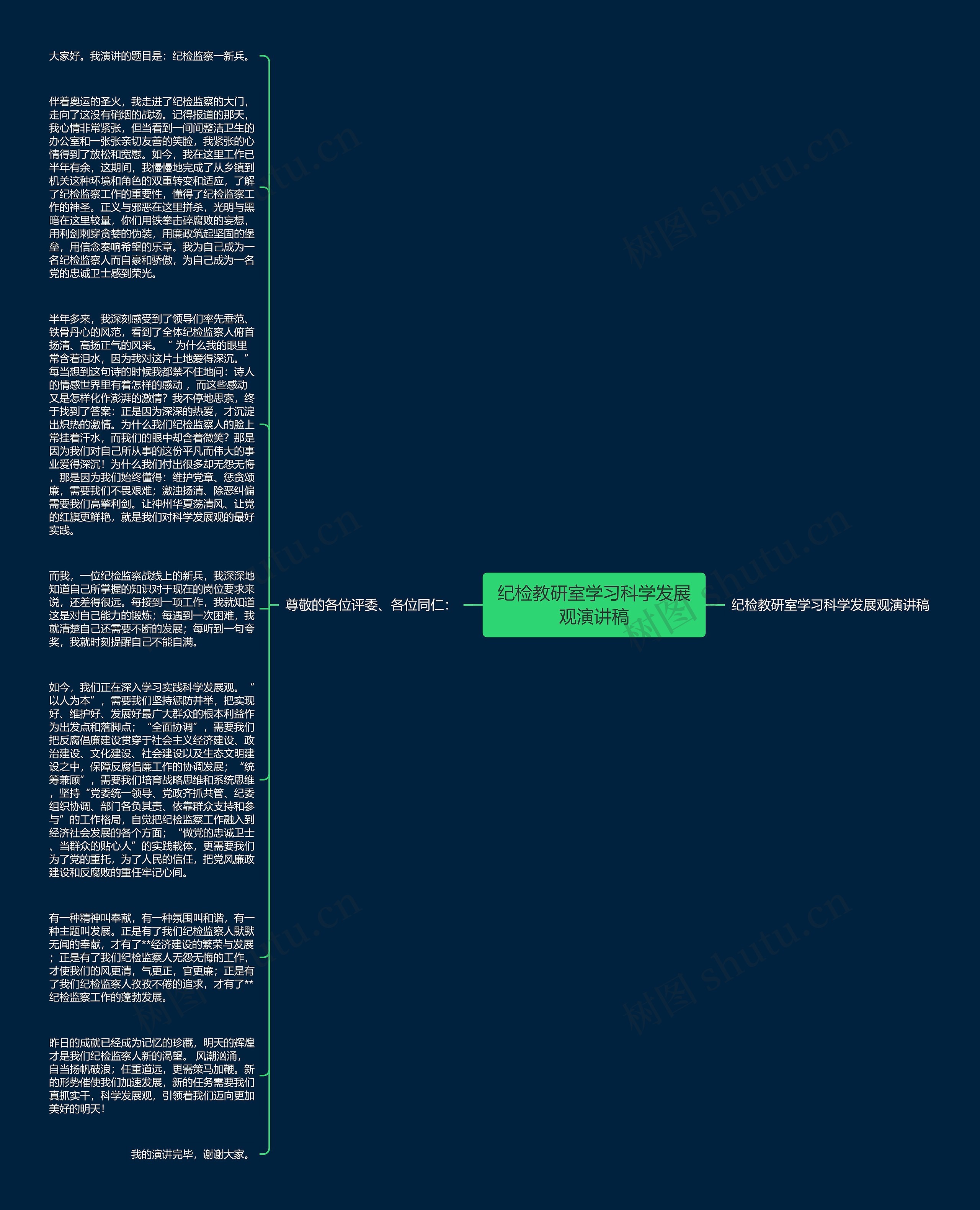 纪检教研室学习科学发展观演讲稿思维导图