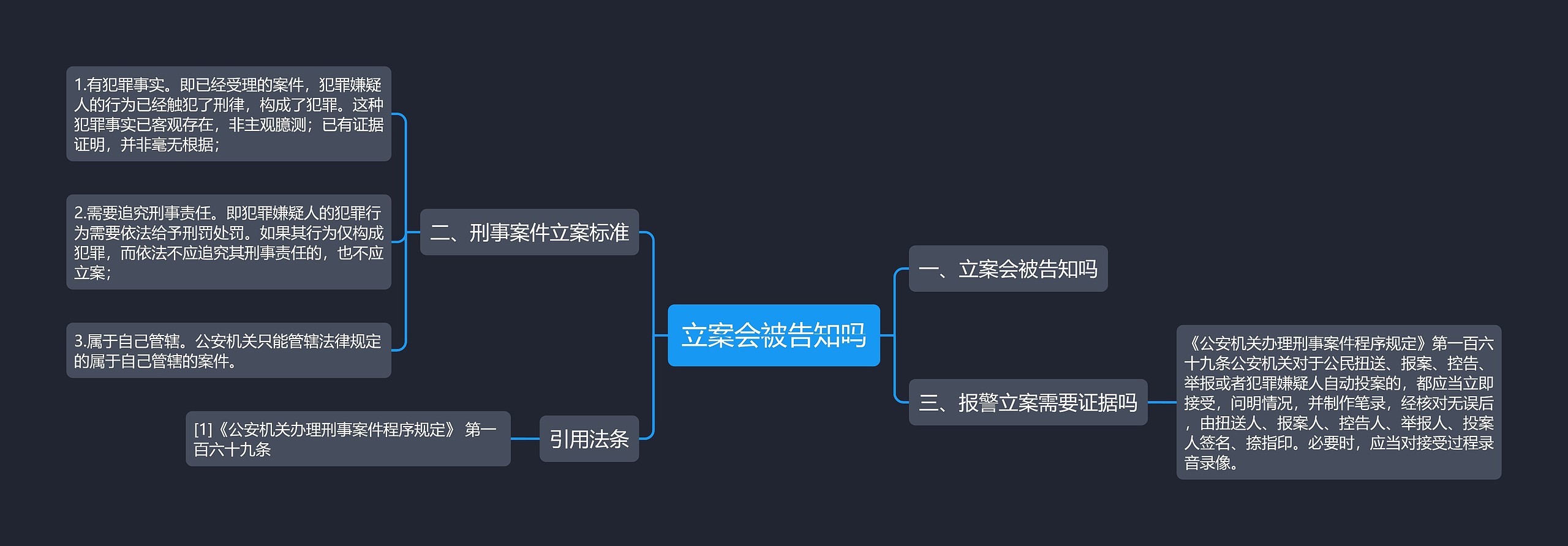 立案会被告知吗思维导图