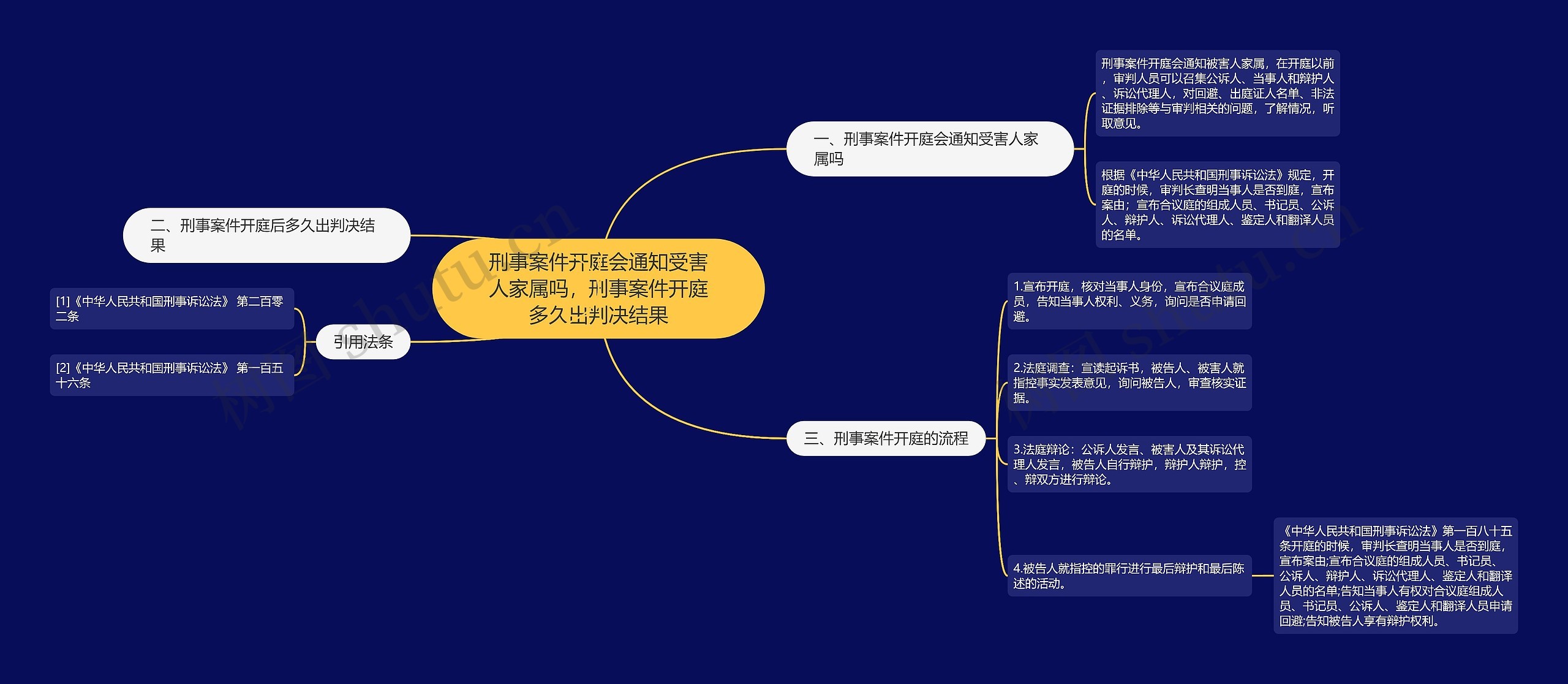 刑事案件开庭会通知受害人家属吗，刑事案件开庭多久出判决结果